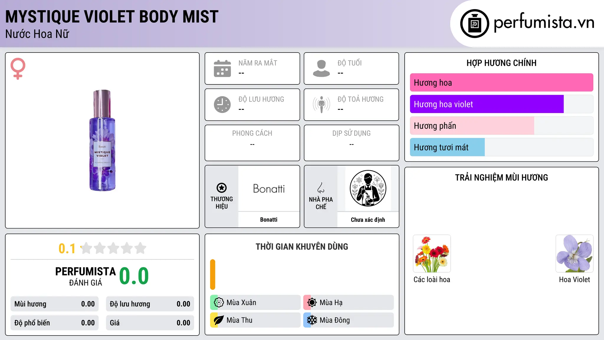 Thông tin chi tiết Mystique Violet Body Mist