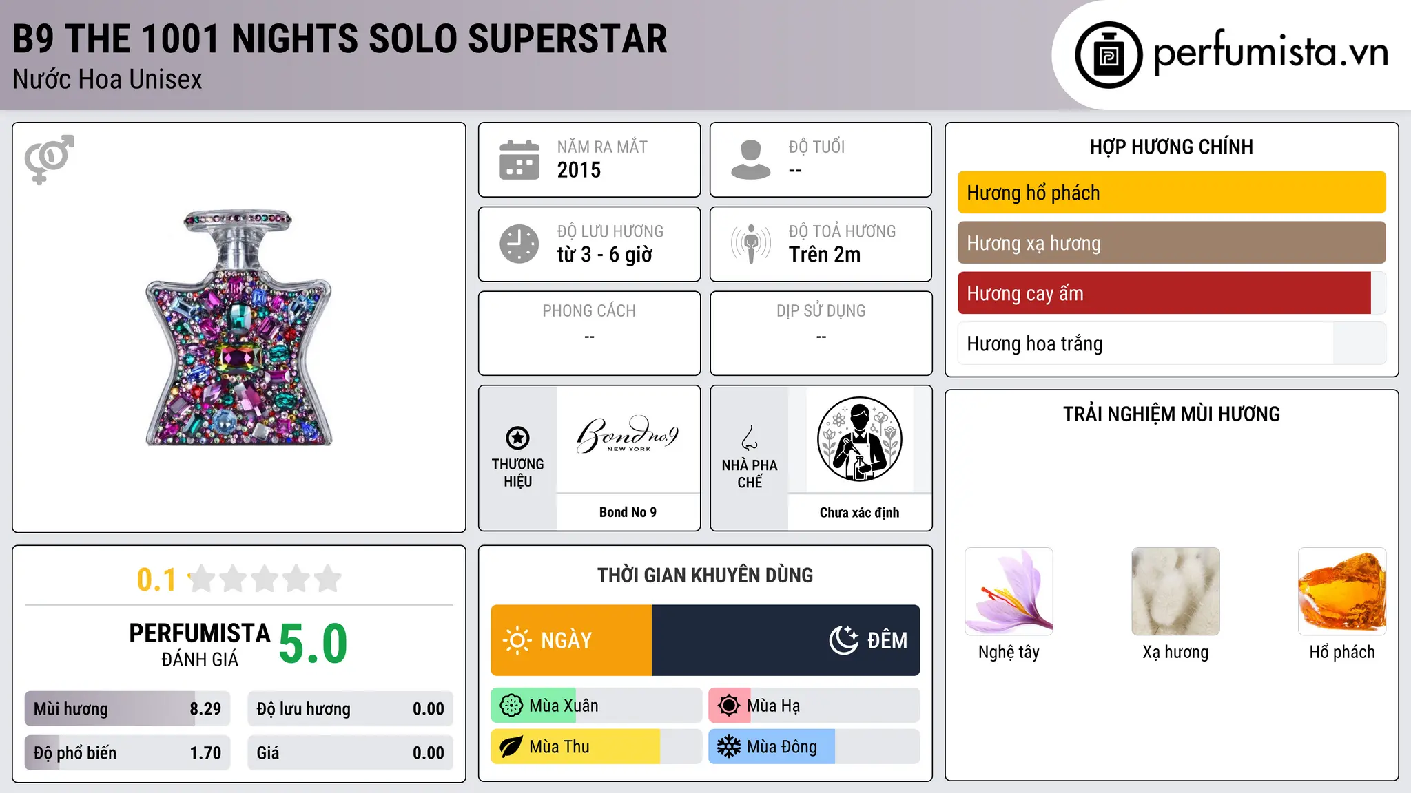 Thông tin chi tiết B9 The 1001 Nights Solo Superstar