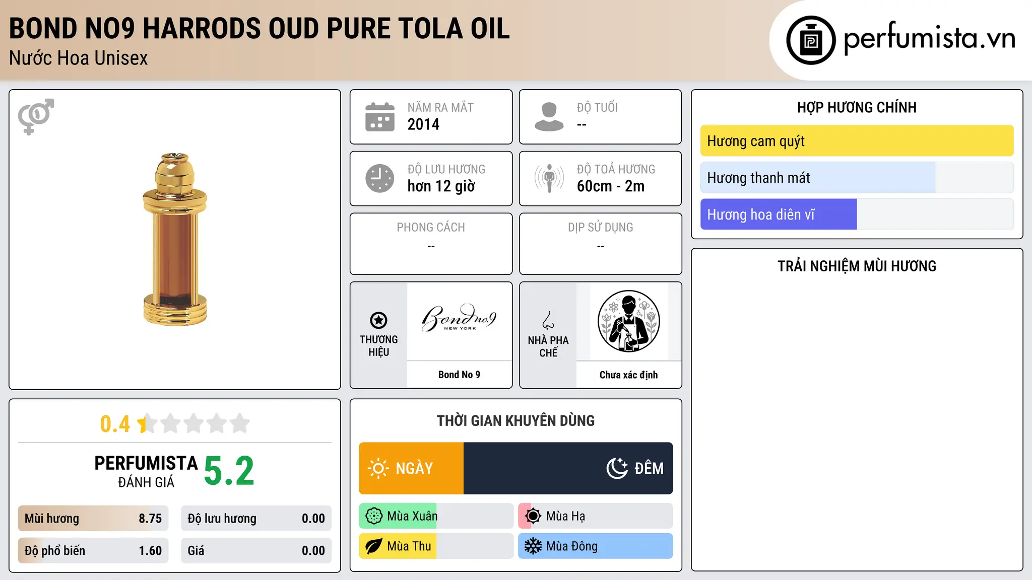 Thông tin chi tiết Bond No9 Harrods Oud Pure Tola Oil