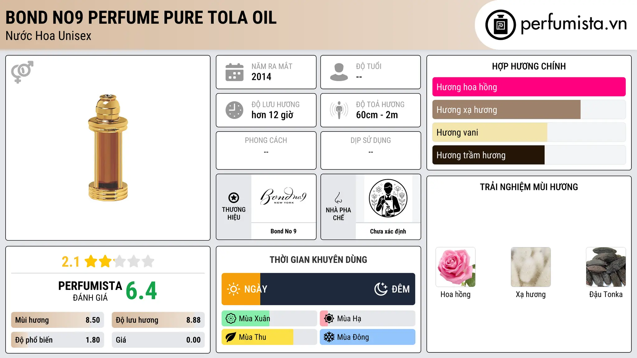 Thông tin chi tiết Bond No9 Perfume Pure Tola Oil