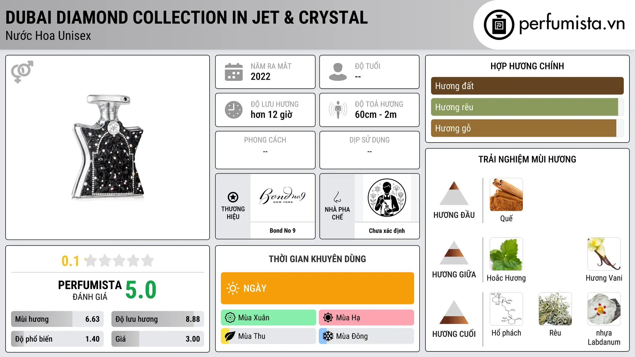Thông tin chi tiết Dubai Diamond Collection In Jet & Crystal