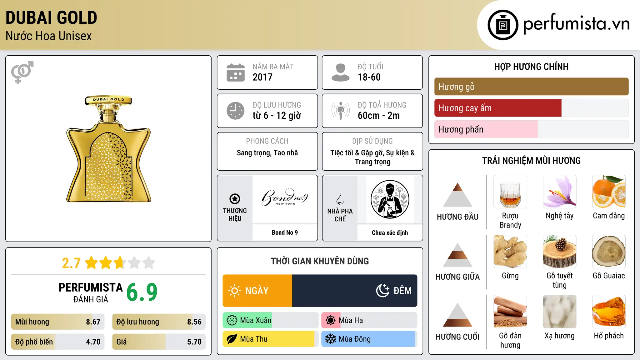 Thông tin chi tiết Dubai Gold