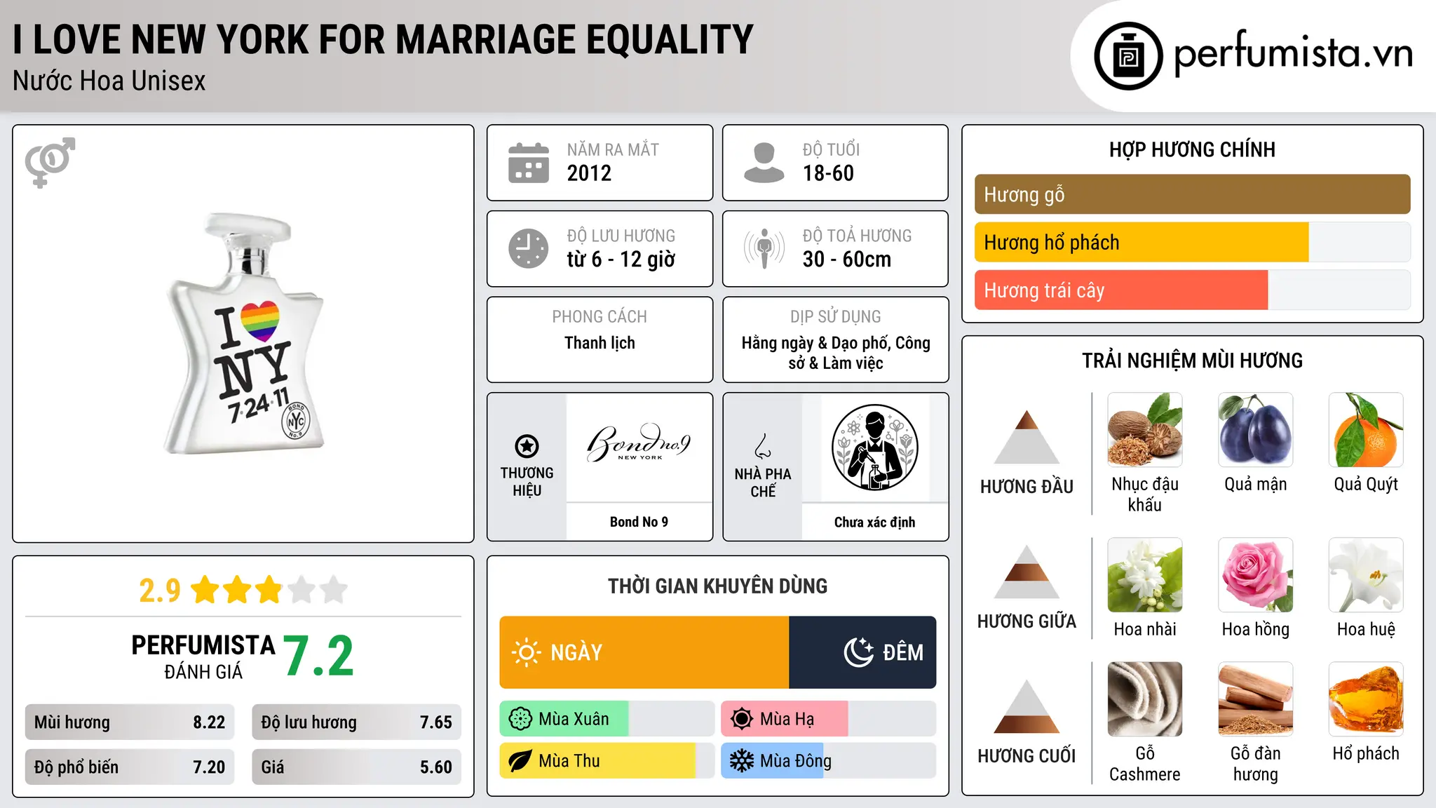 Thông tin chi tiết I Love New York for Marriage Equality