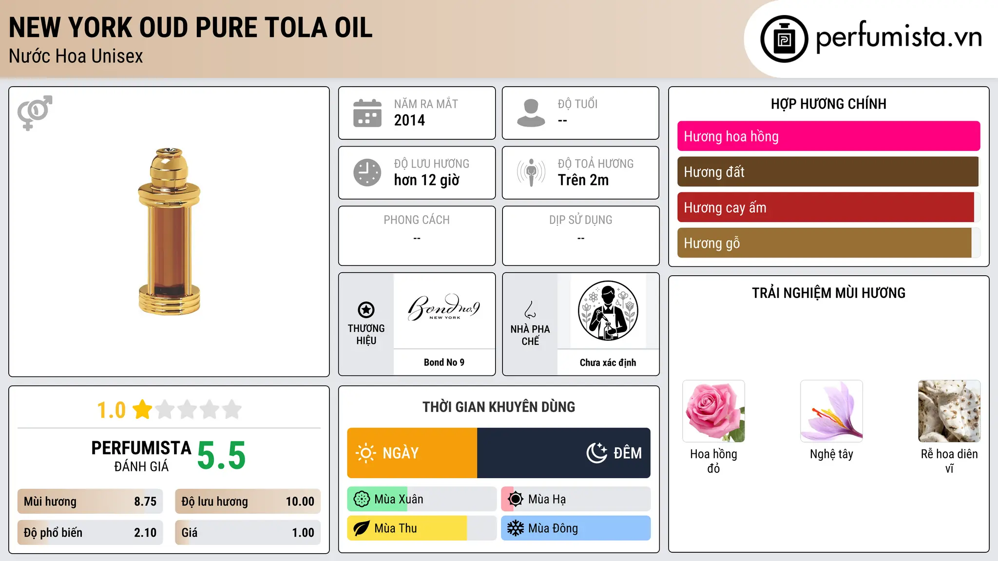 Thông tin chi tiết New York Oud Pure Tola Oil
