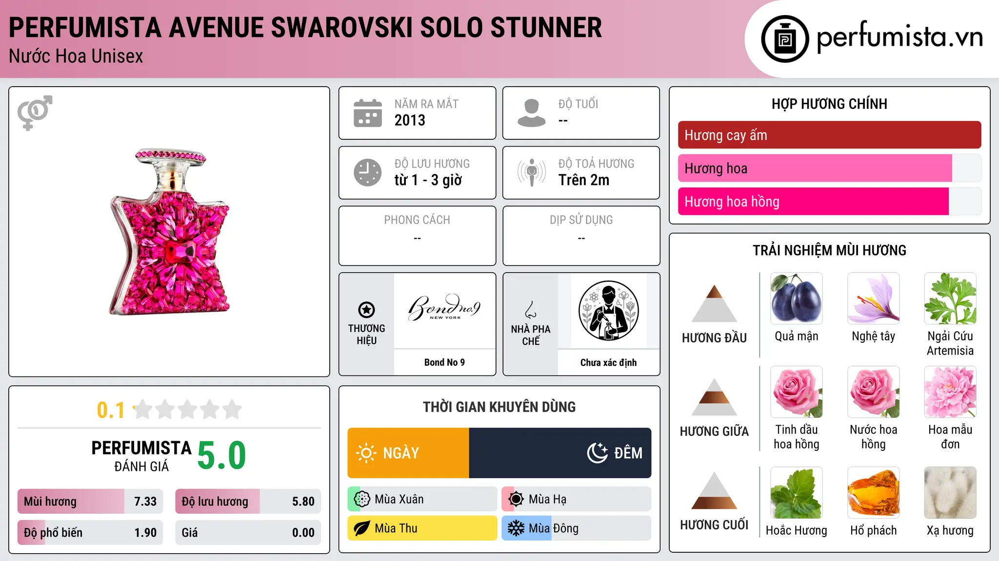 Thông tin chi tiết Perfumista Avenue Swarovski Solo Stunner