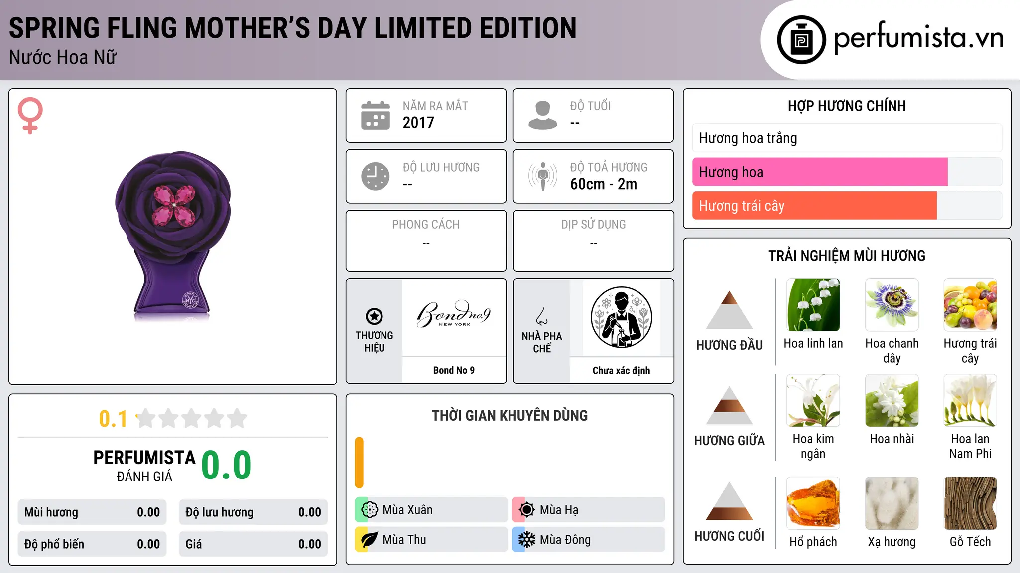 Thông tin chi tiết Spring Fling Mother’s Day Limited Edition