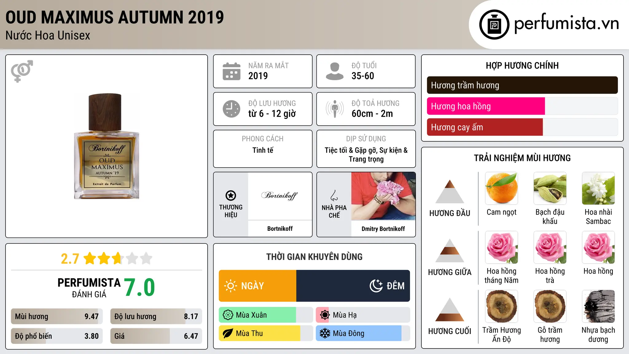 Thông tin chi tiết Oud Maximus Autumn 2019