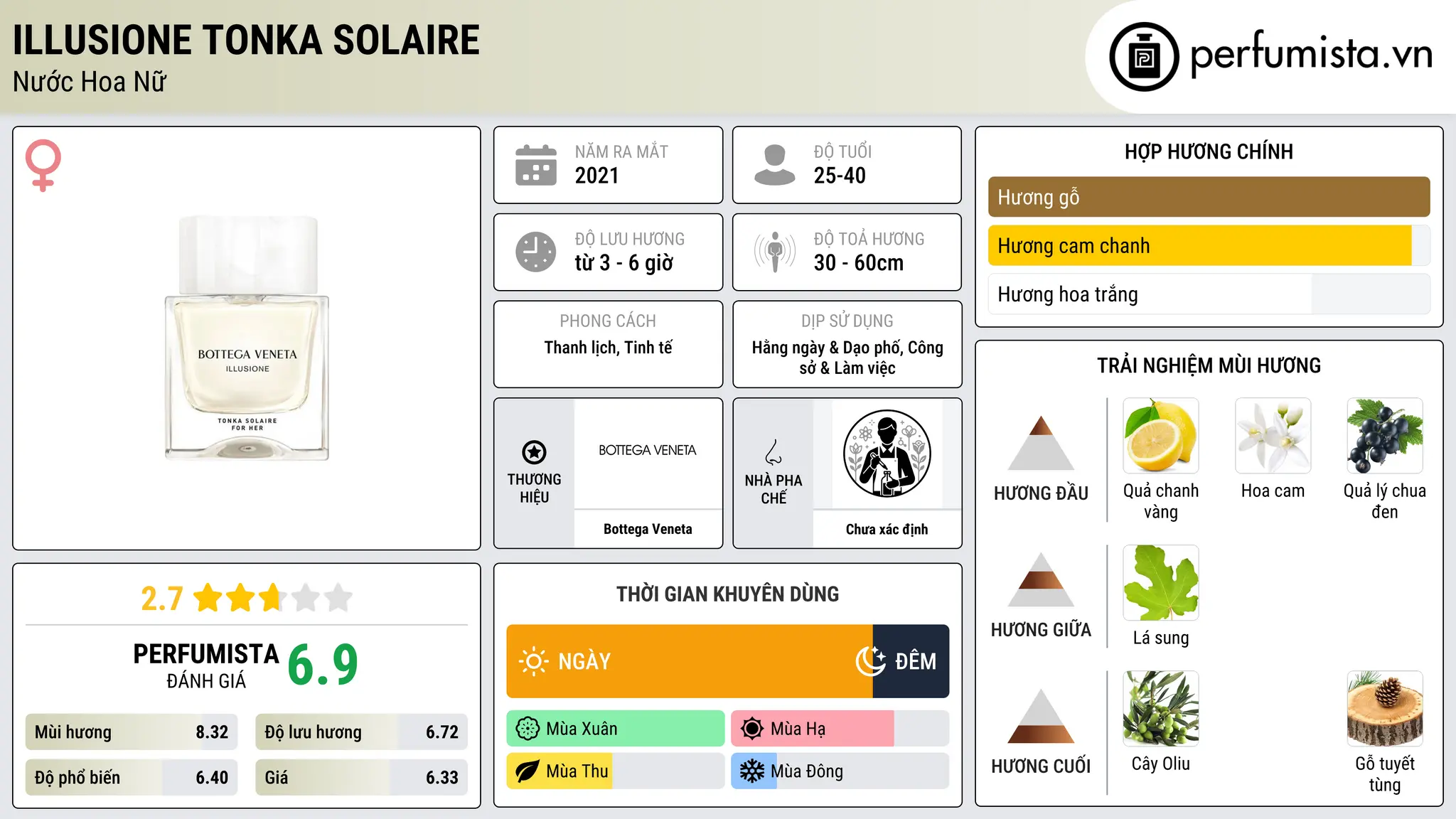 Thông tin chi tiết Illusione Tonka Solaire