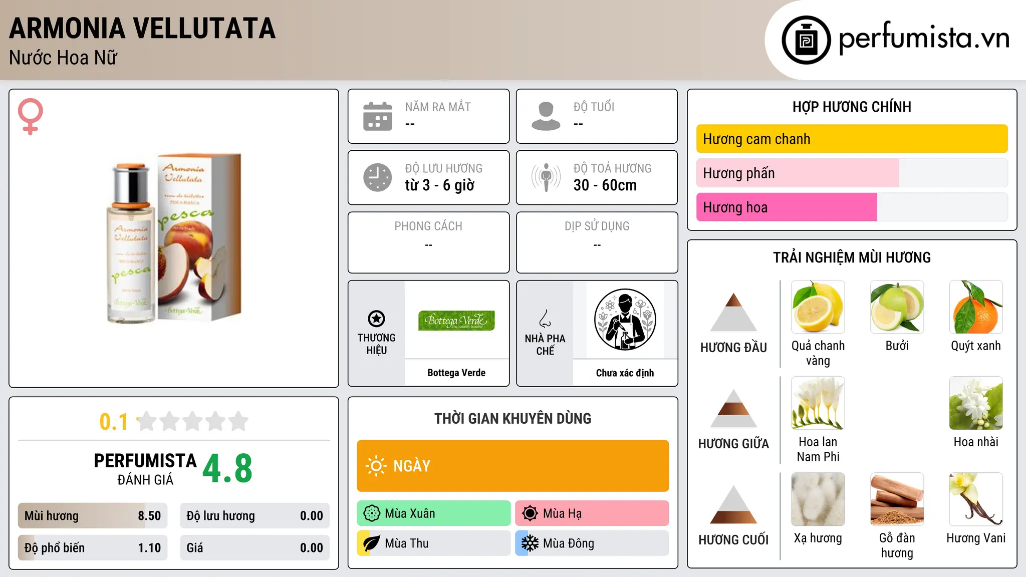 Thông tin chi tiết Armonia Vellutata