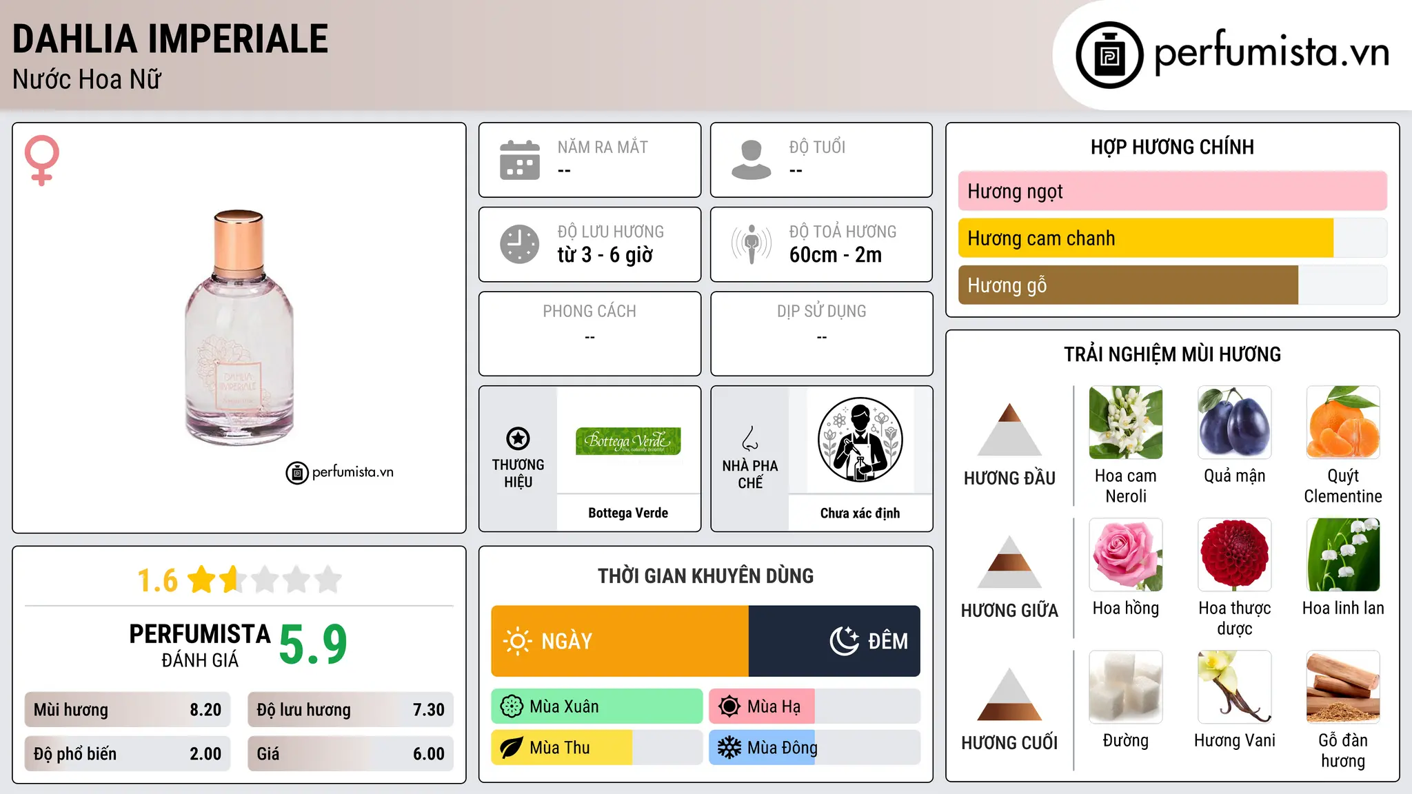 Thông tin chi tiết Dahlia Imperiale