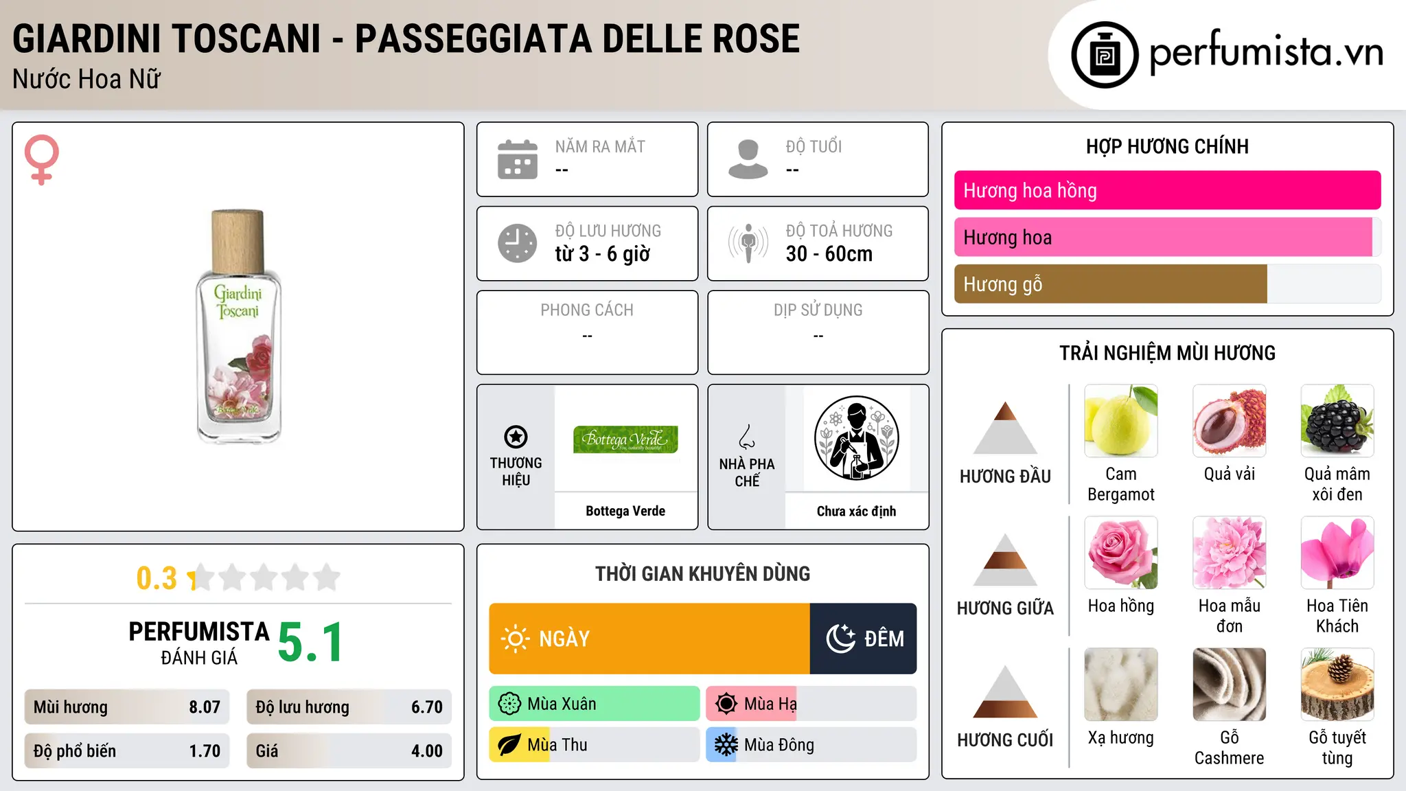 Thông tin chi tiết Giardini Toscani - Passeggiata delle Rose