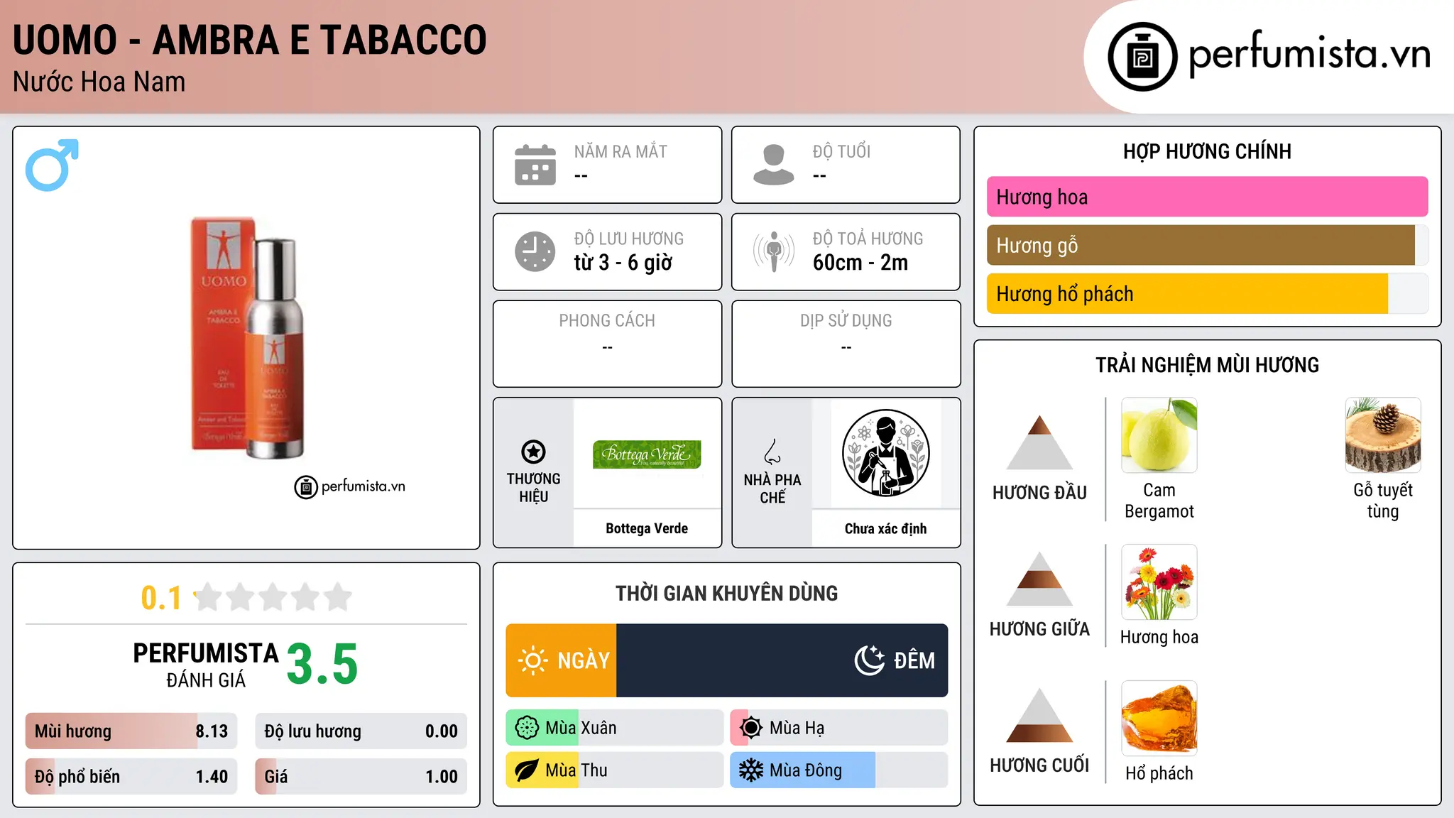 Thông tin chi tiết Uomo - Ambra e Tabacco