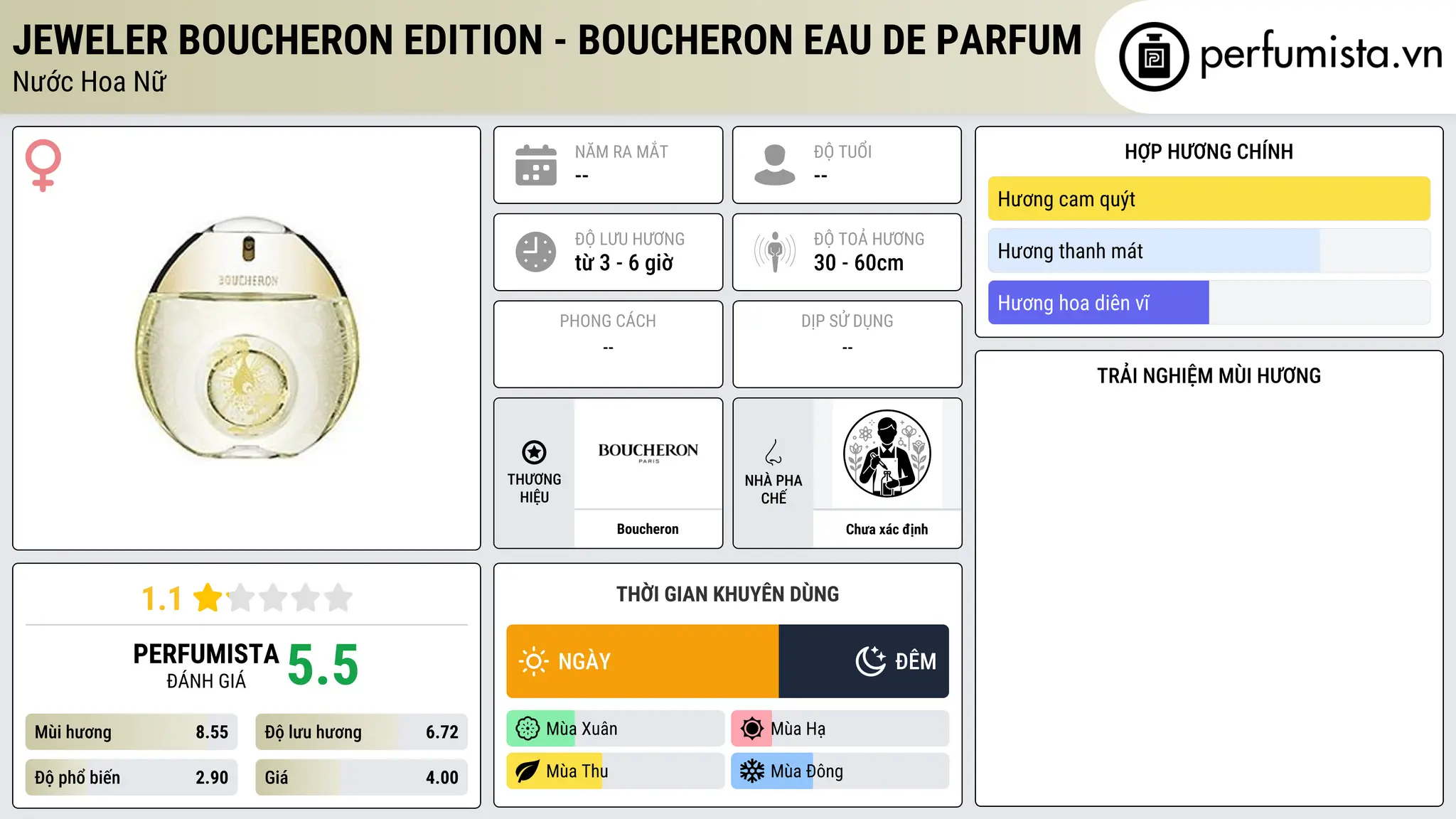Thông tin chi tiết Jeweler Boucheron Edition - Boucheron Eau de Parfum