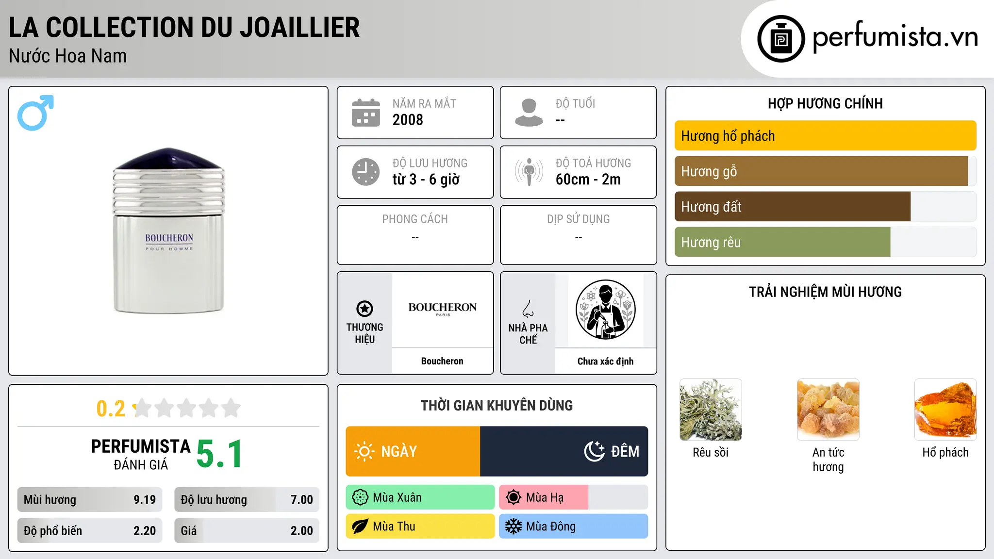 Thông tin chi tiết La Collection du Joaillier