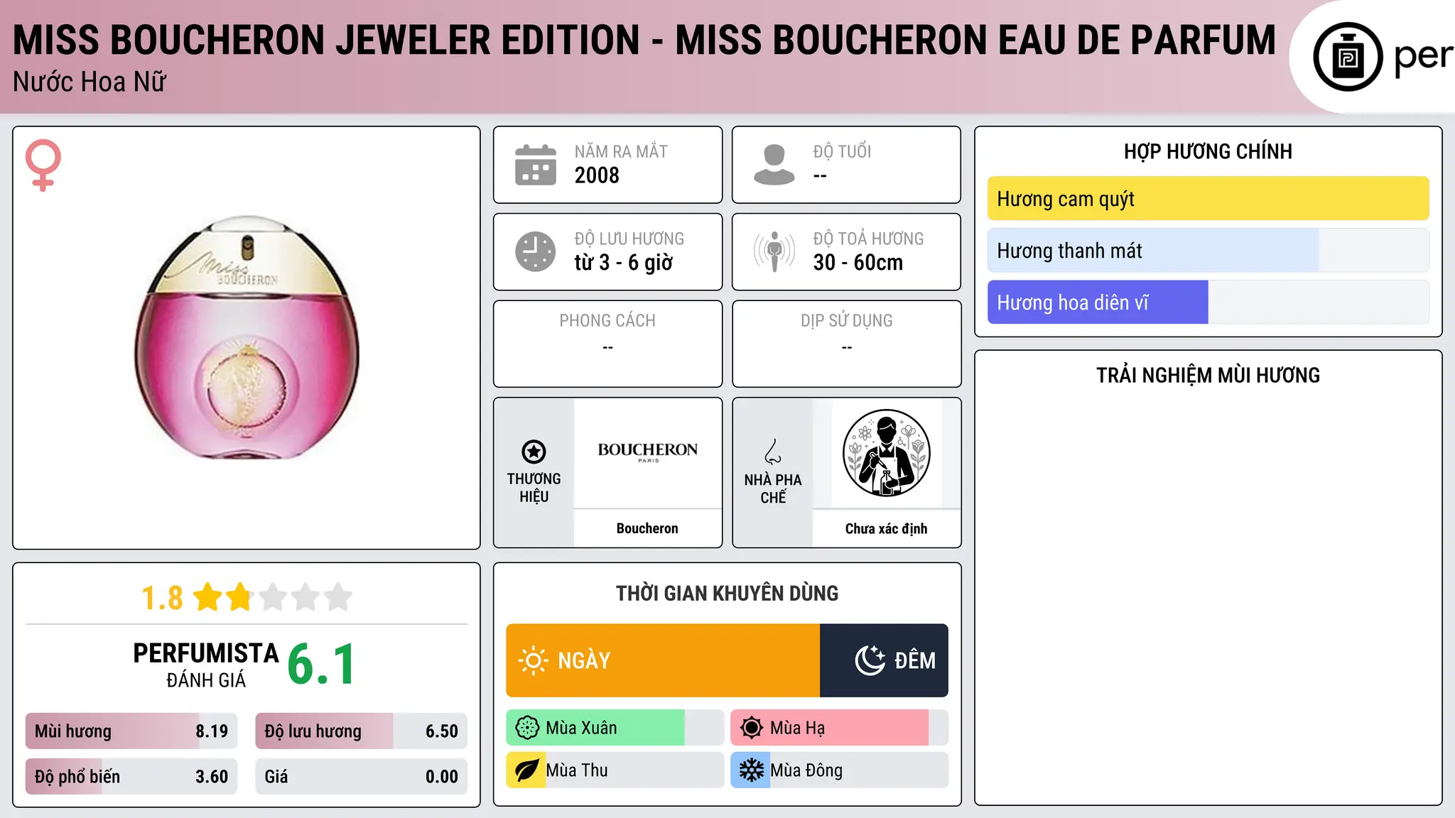 Thông tin chi tiết Miss Boucheron Jeweler Edition - Miss Boucheron Eau de Parfum
