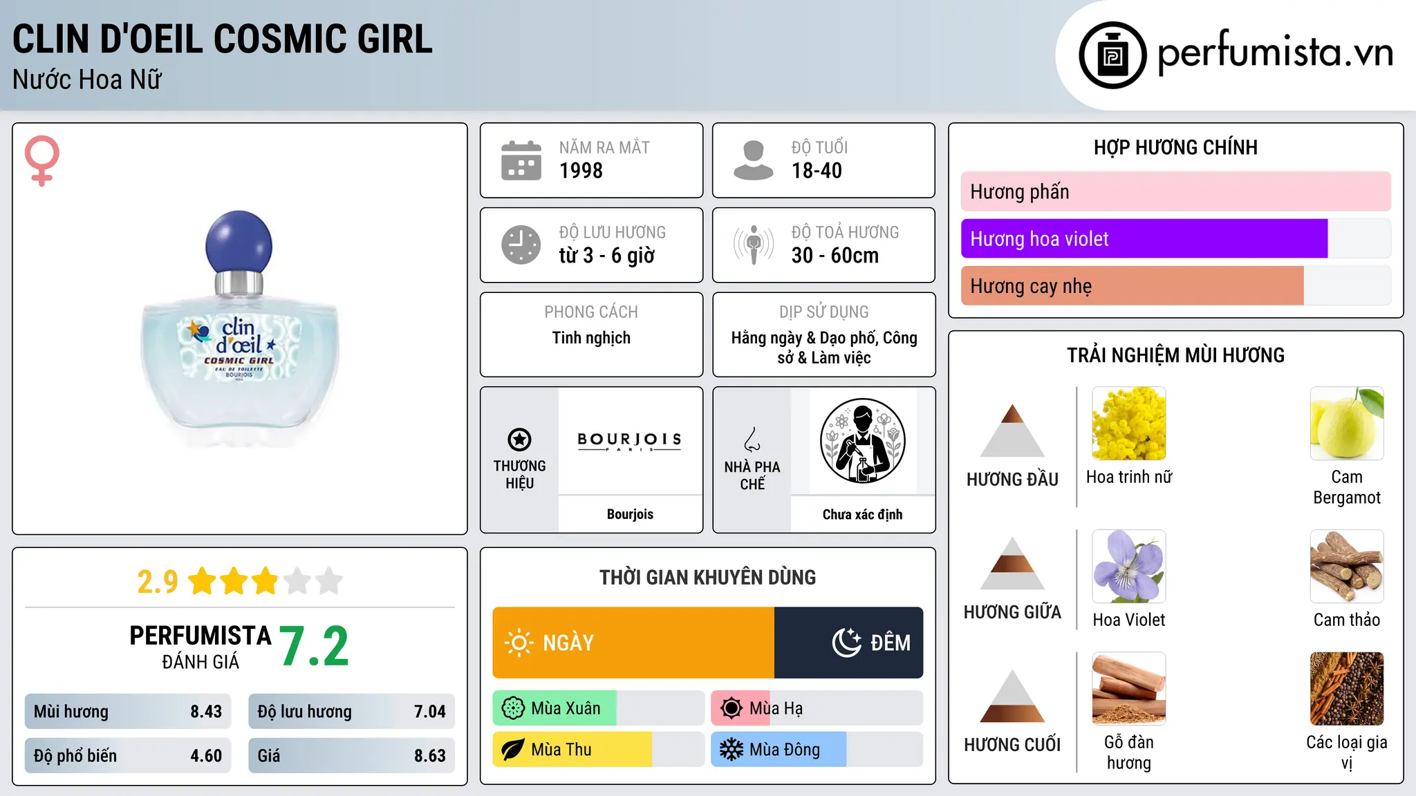 Thông tin chi tiết Clin d'Oeil Cosmic Girl