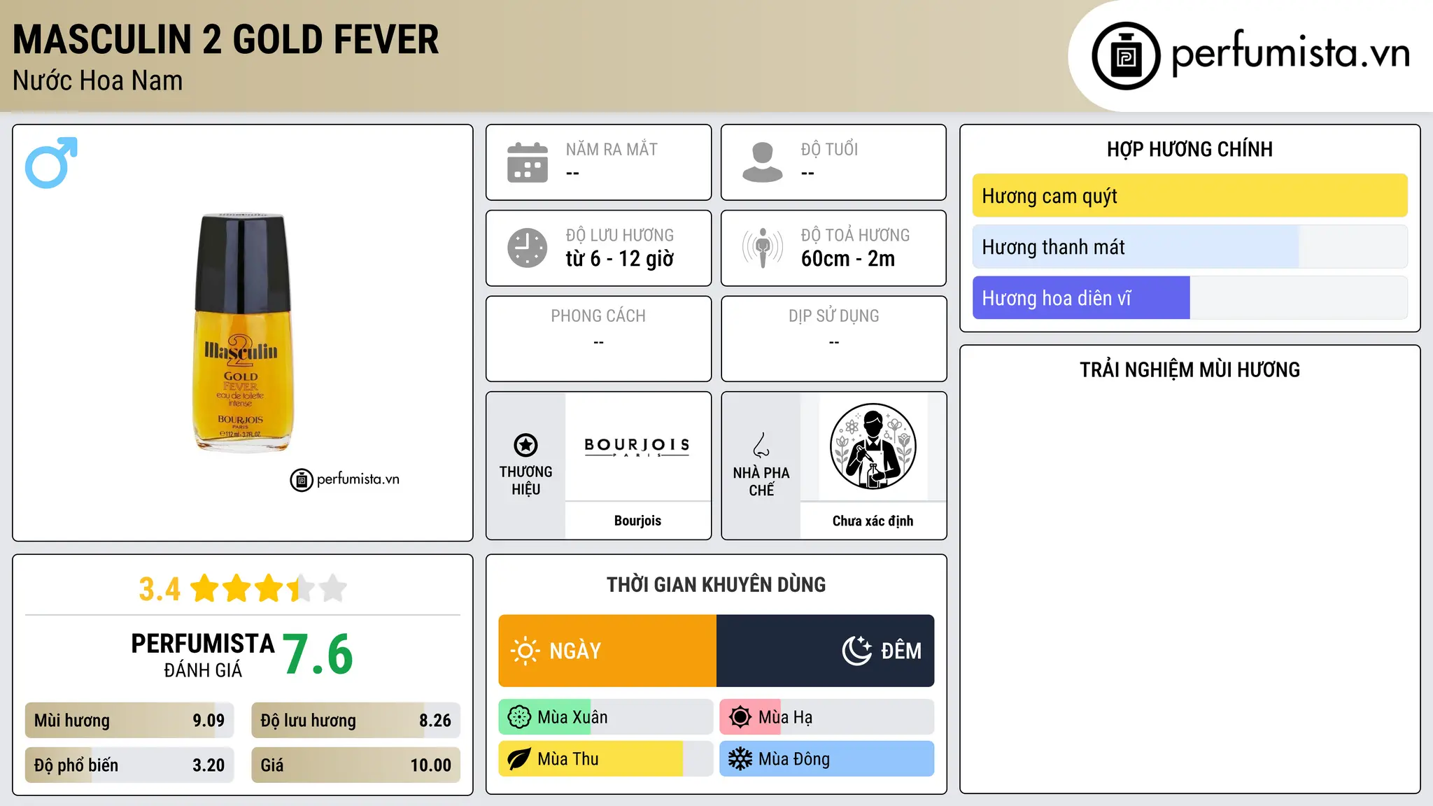 Thông tin chi tiết Masculin 2 Gold Fever