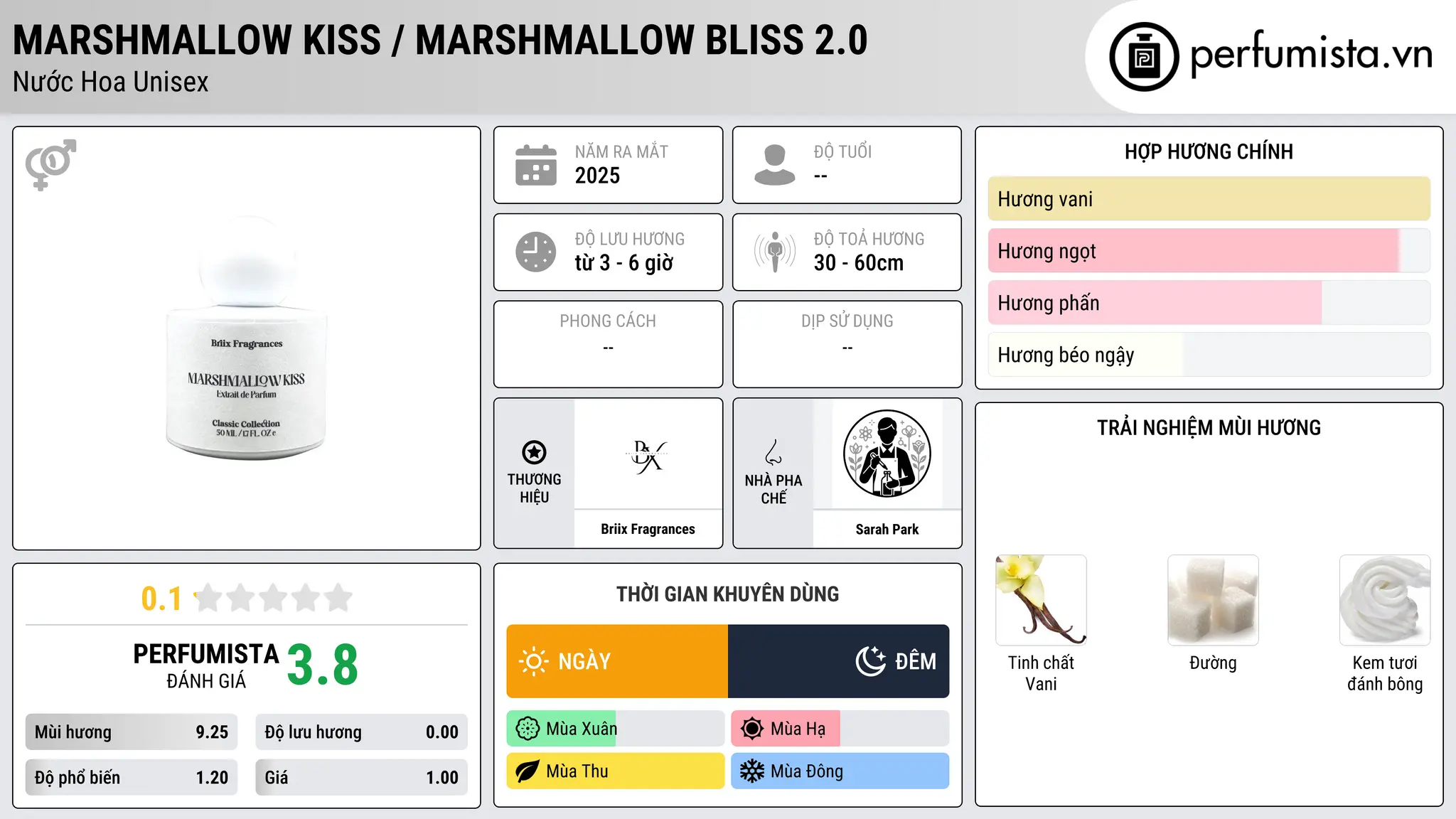 Thông tin chi tiết Marshmallow Kiss / Marshmallow Bliss 2.0