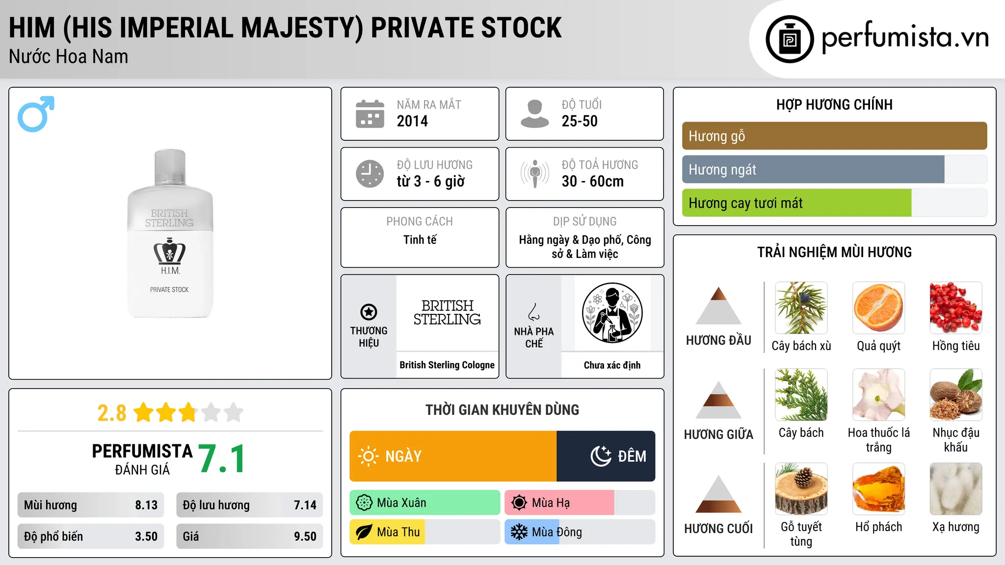 Thông tin chi tiết HIM (His Imperial Majesty) Private Stock
