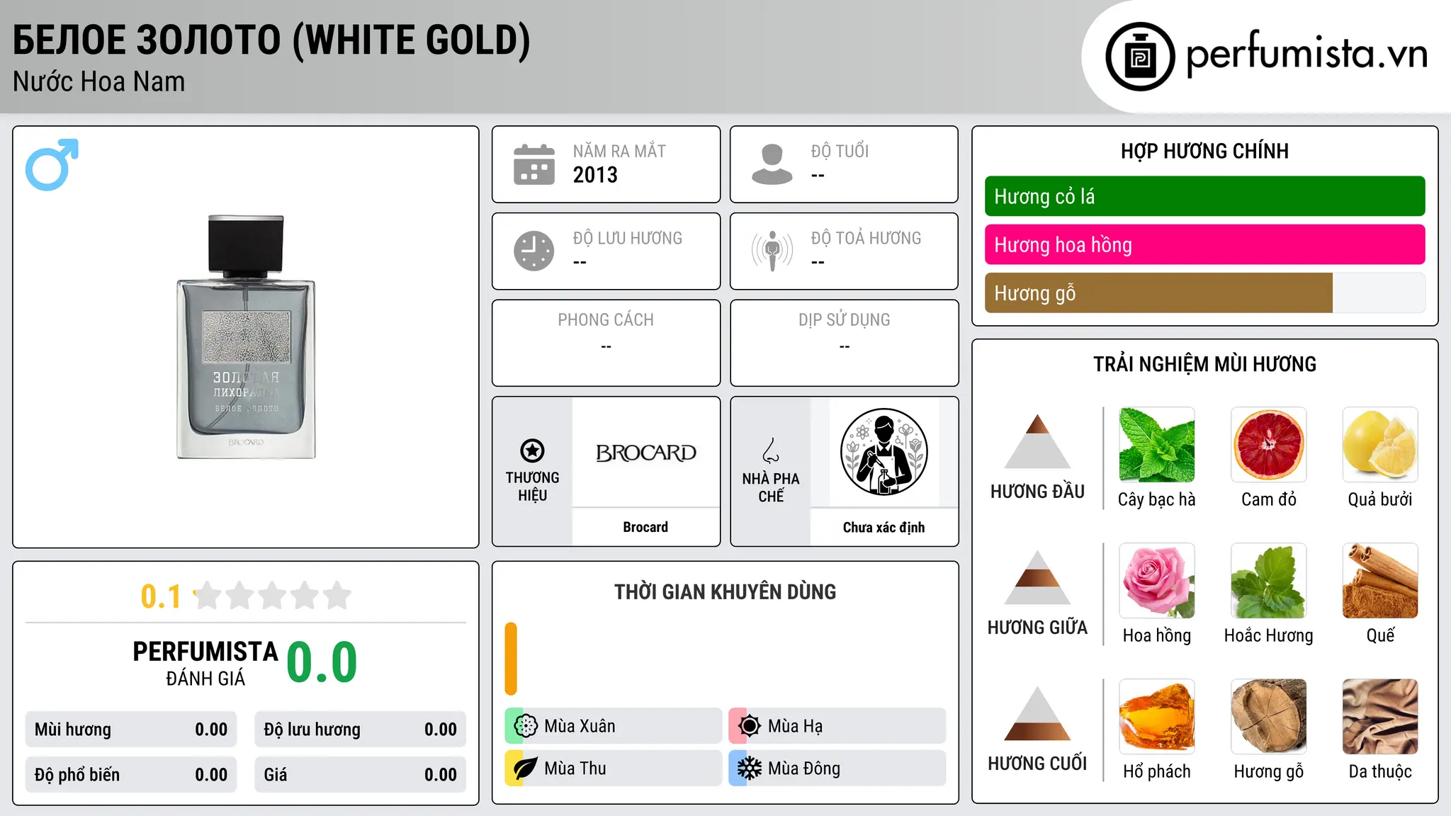 Thông tin chi tiết Белое Золото (White Gold)