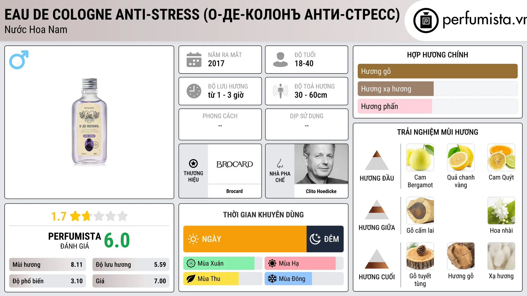Thông tin chi tiết Eau de Cologne Anti-Stress (О-де-Колонъ Анти-стресс)