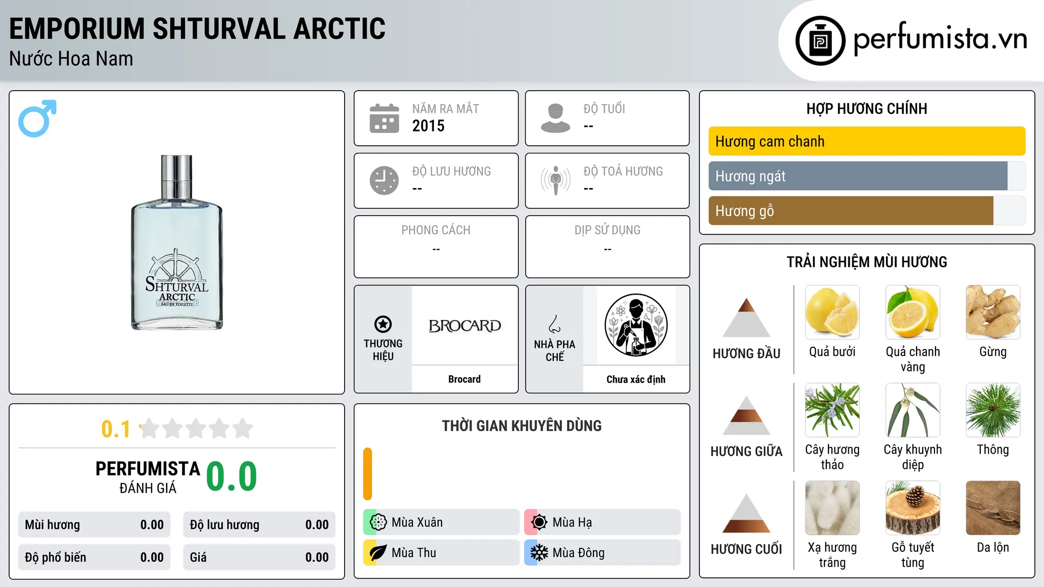 Thông tin chi tiết Emporium Shturval Arctic