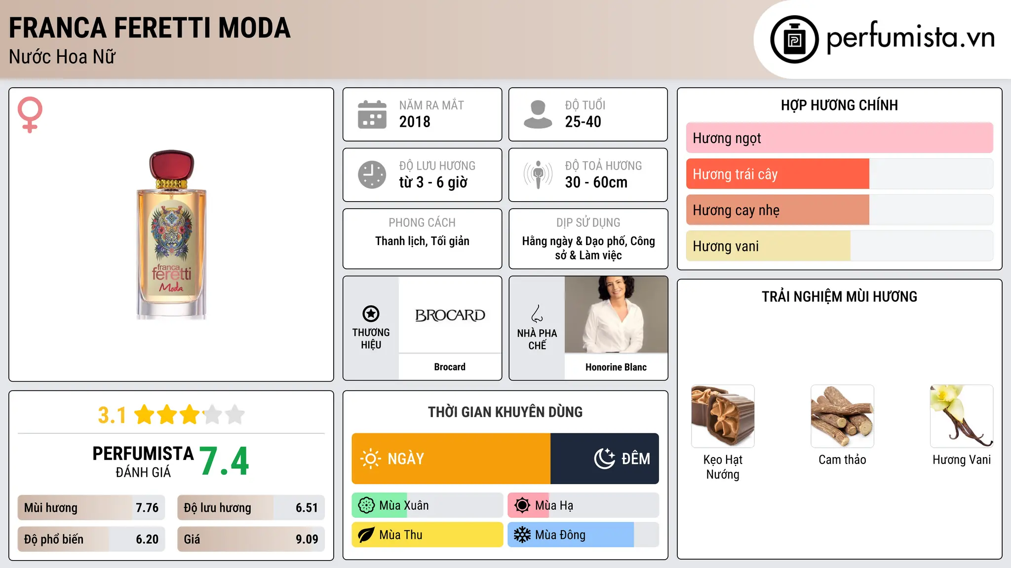Thông tin chi tiết Franca Feretti Moda