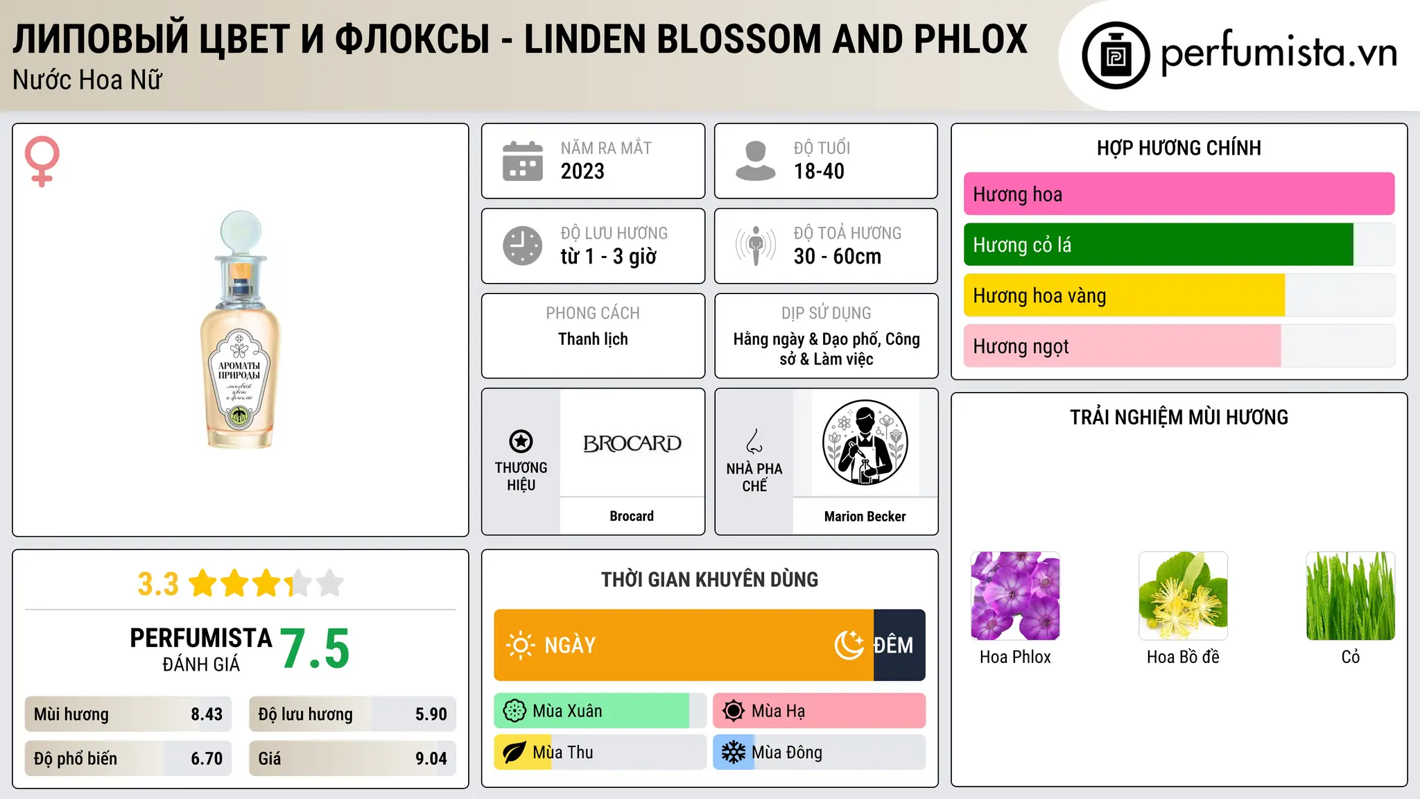Thông tin chi tiết Липовый Цвет и Флоксы - Linden Blossom and Phlox