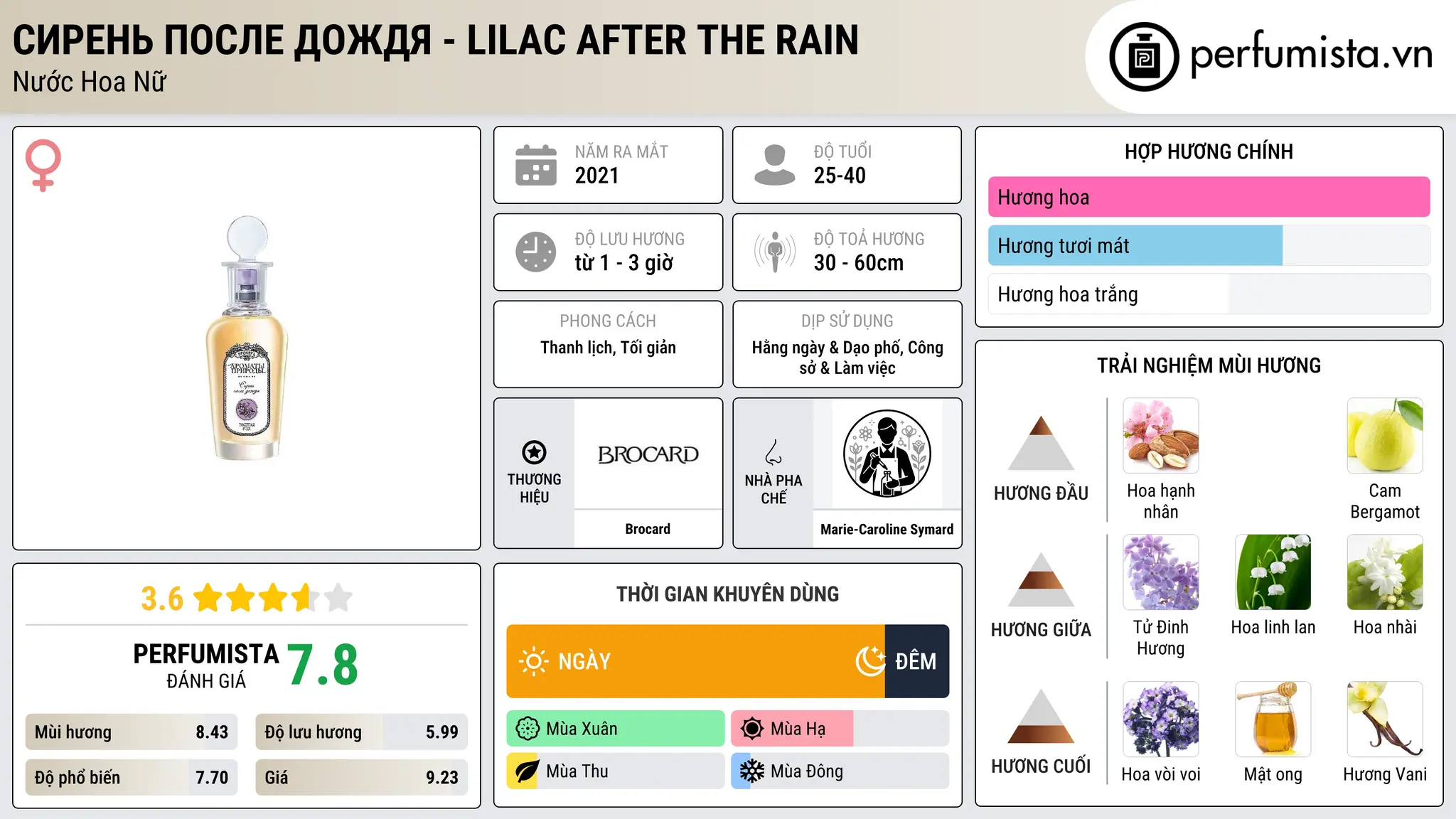 Thông tin chi tiết Сирень после дождя - Lilac After The Rain