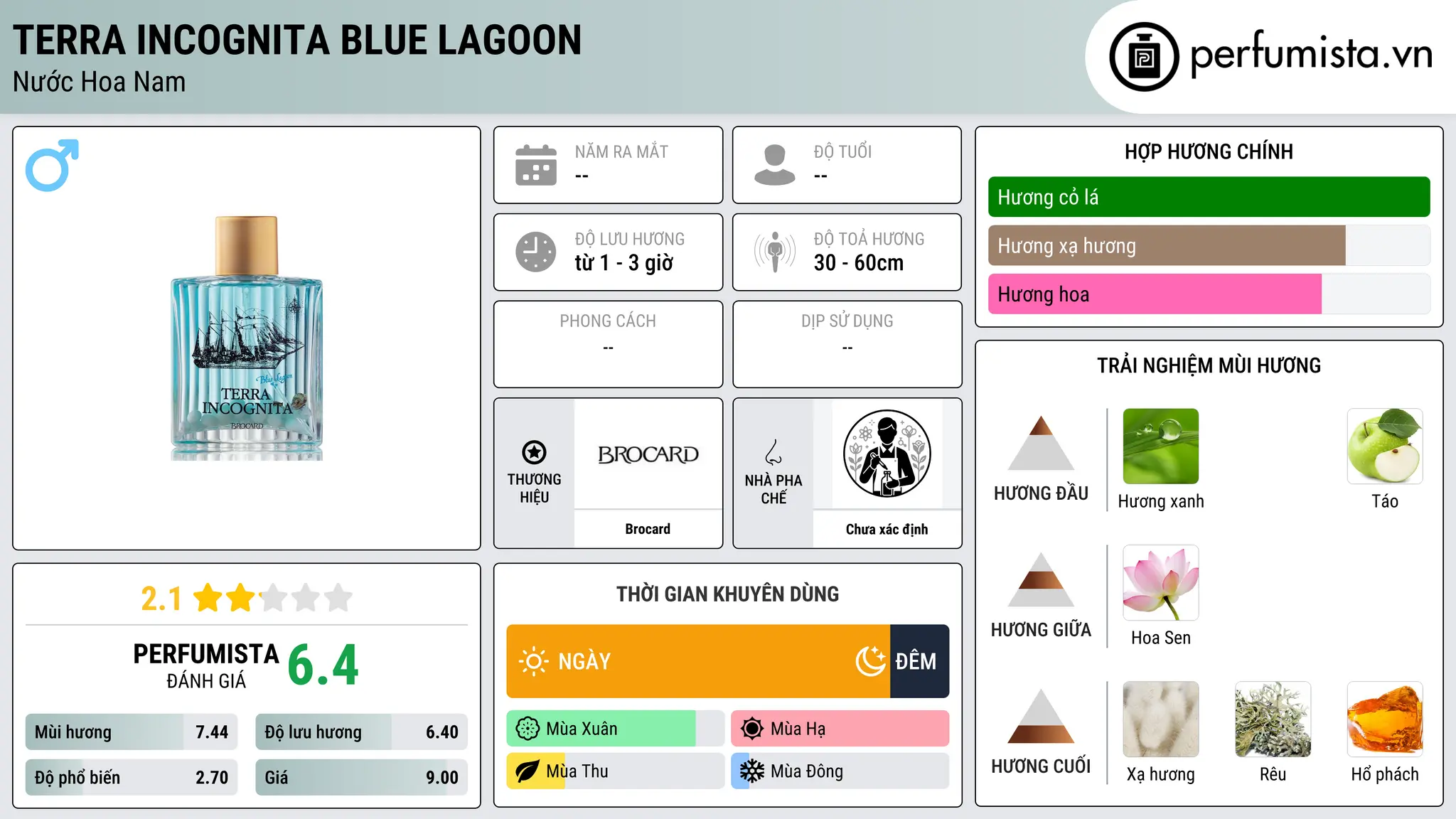 Thông tin chi tiết Terra Incognita Blue Lagoon