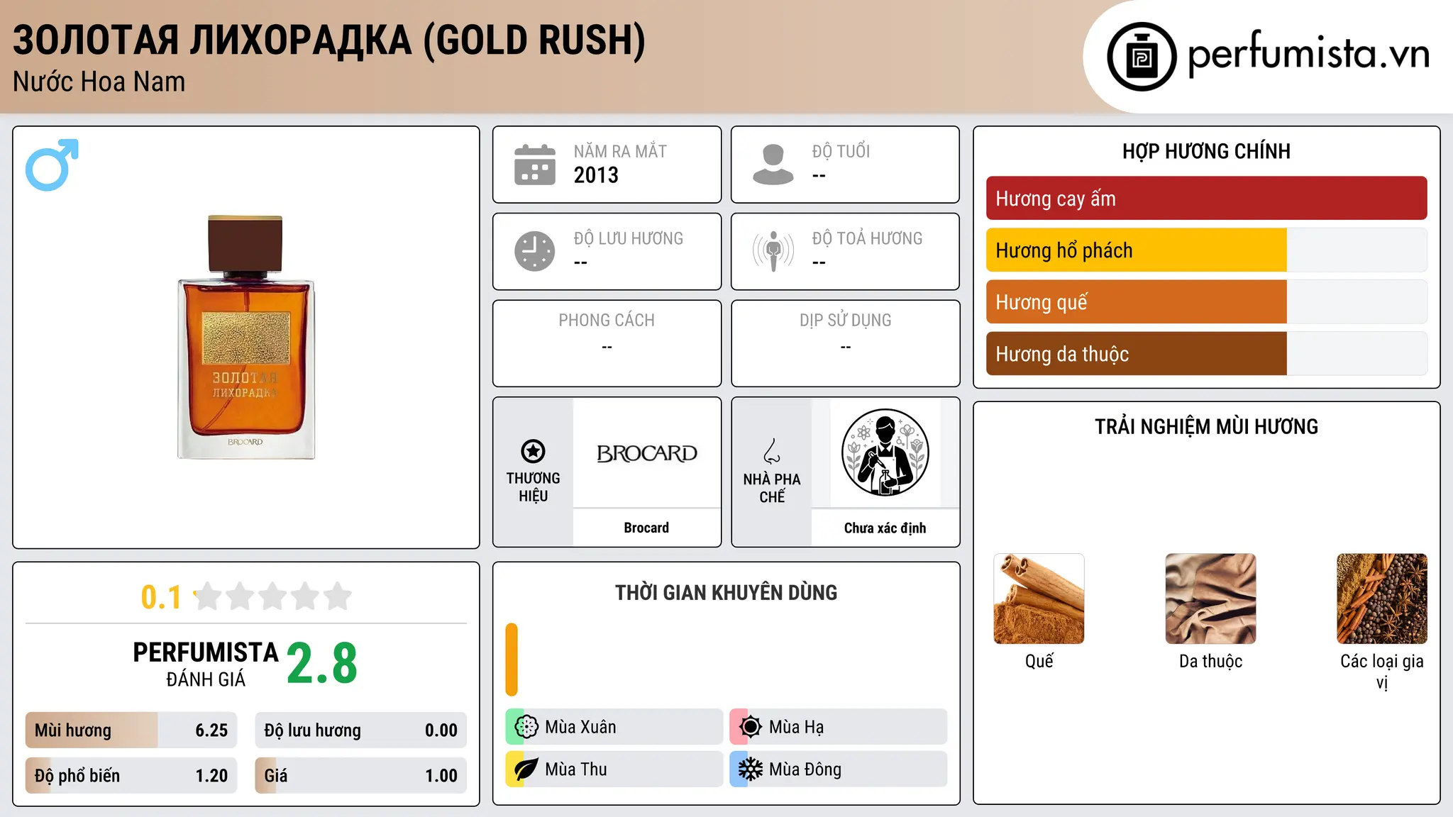 Thông tin chi tiết Золотая лихорадка (Gold Rush)