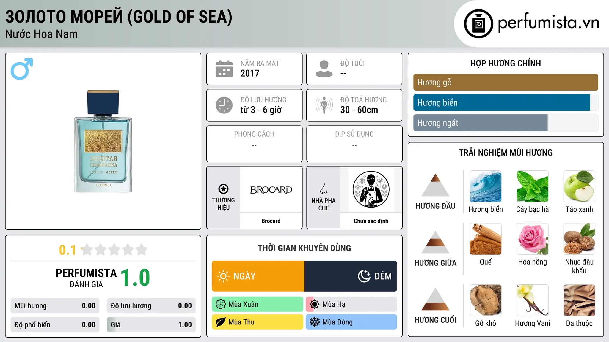 Thông tin chi tiết Золото Морей (Gold of Sea)