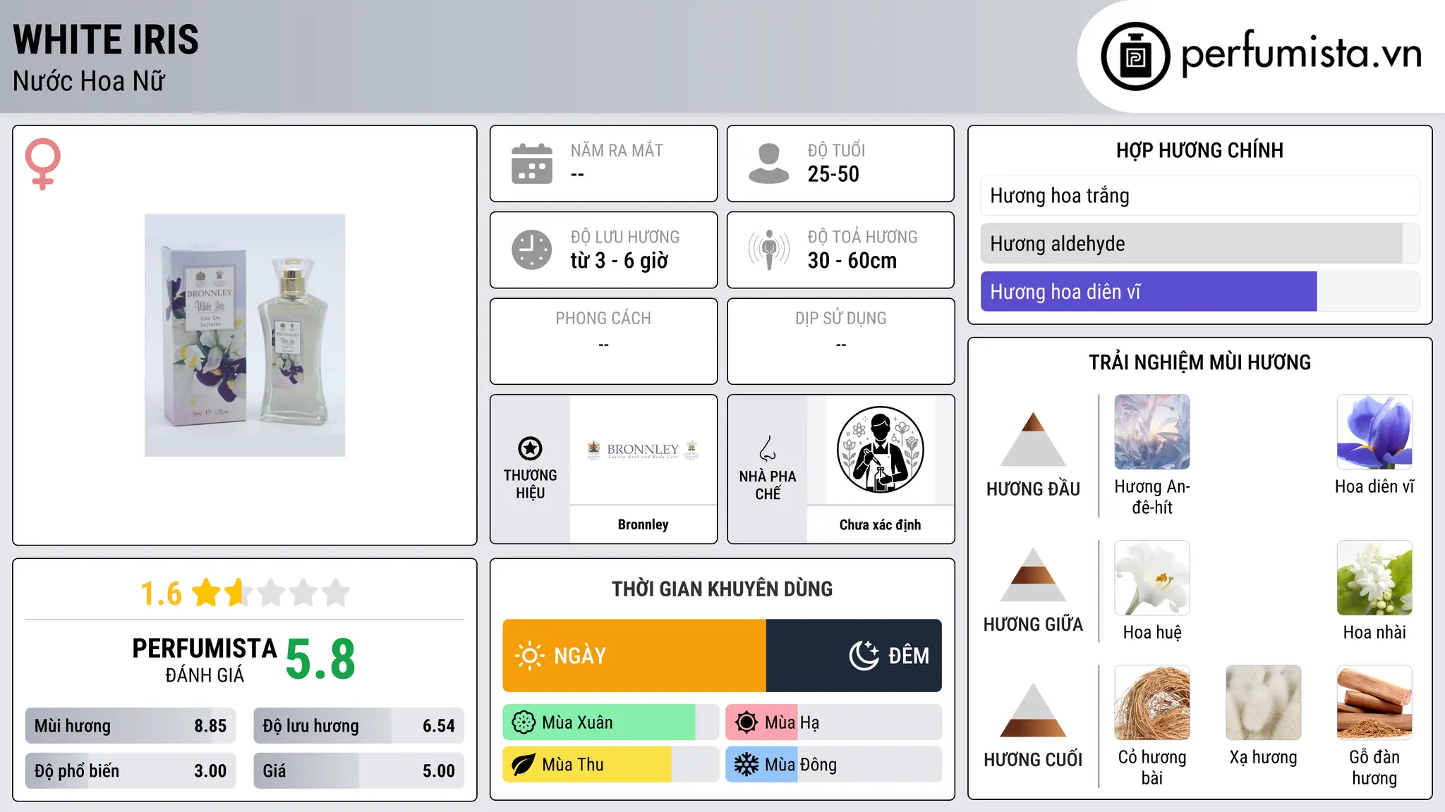 Thông tin chi tiết White Iris