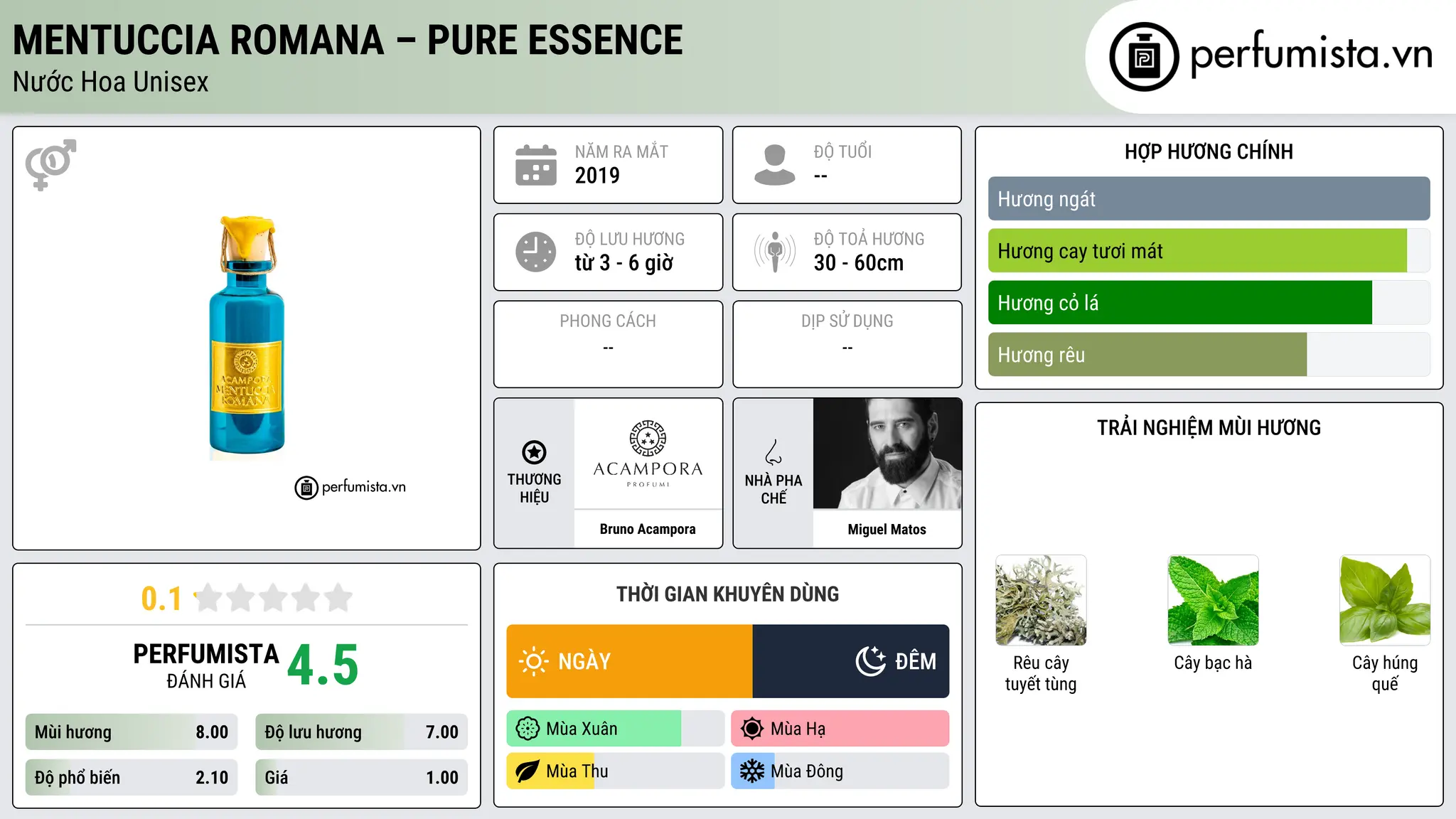Thông tin chi tiết Mentuccia Romana – Pure Essence