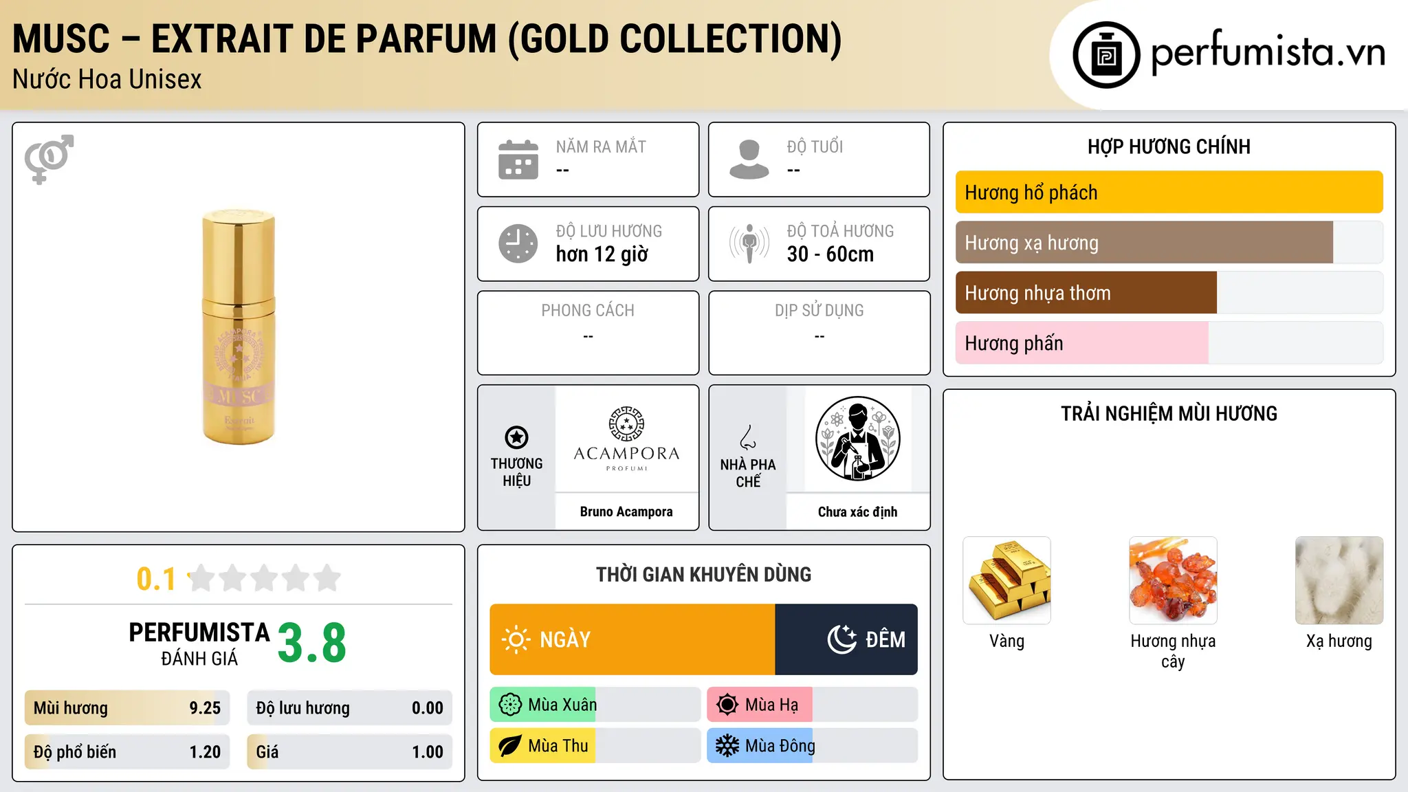 Thông tin chi tiết Musc – Extrait de Parfum (Gold Collection)