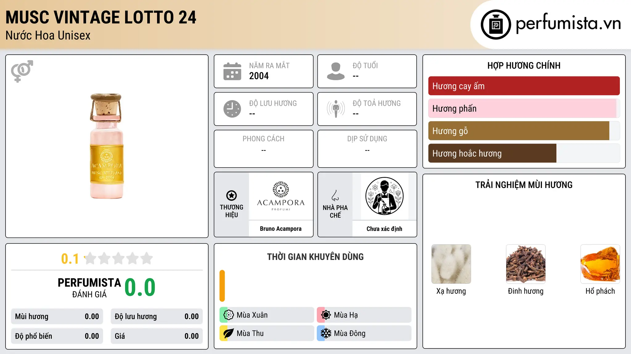 Thông tin chi tiết Musc Vintage Lotto 24