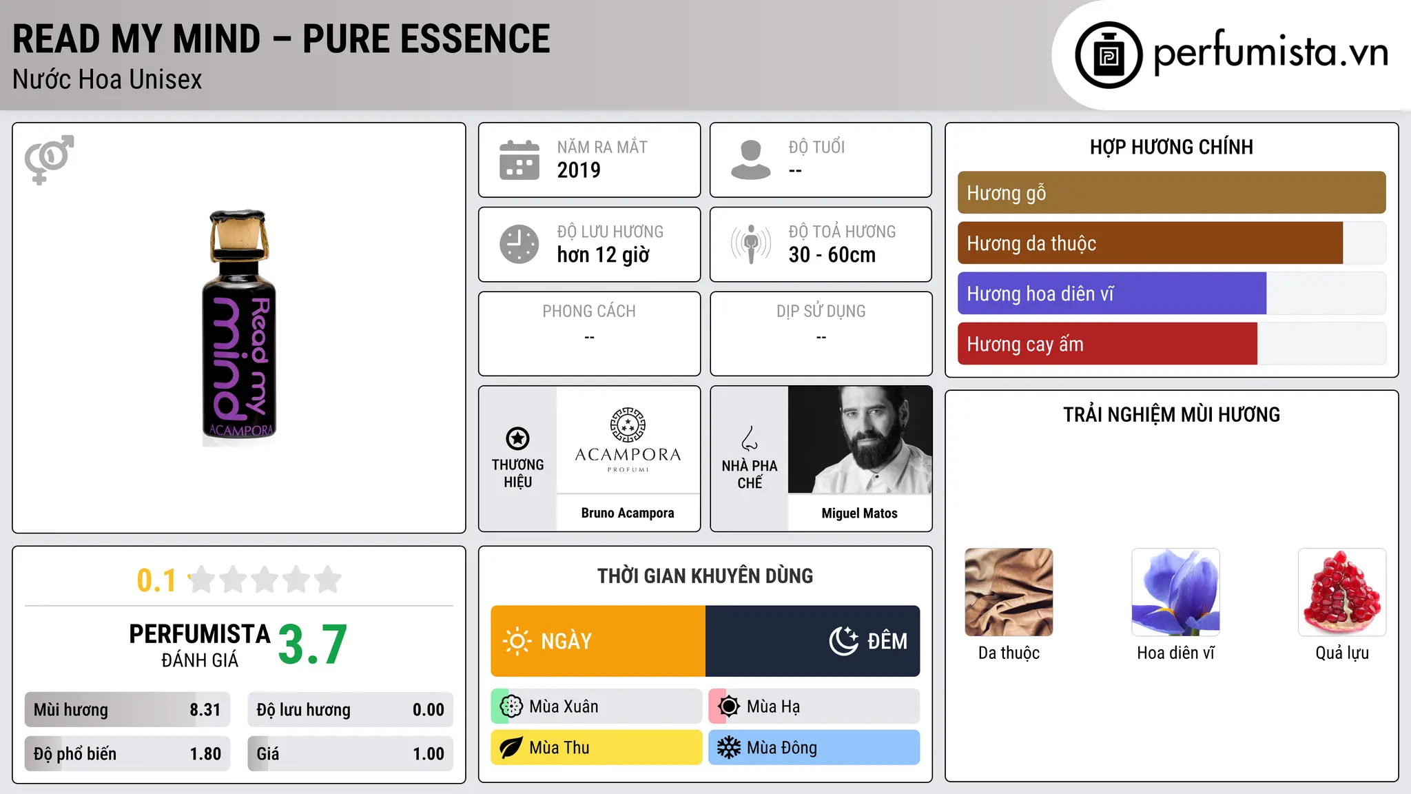 Thông tin chi tiết Read My Mind – Pure Essence