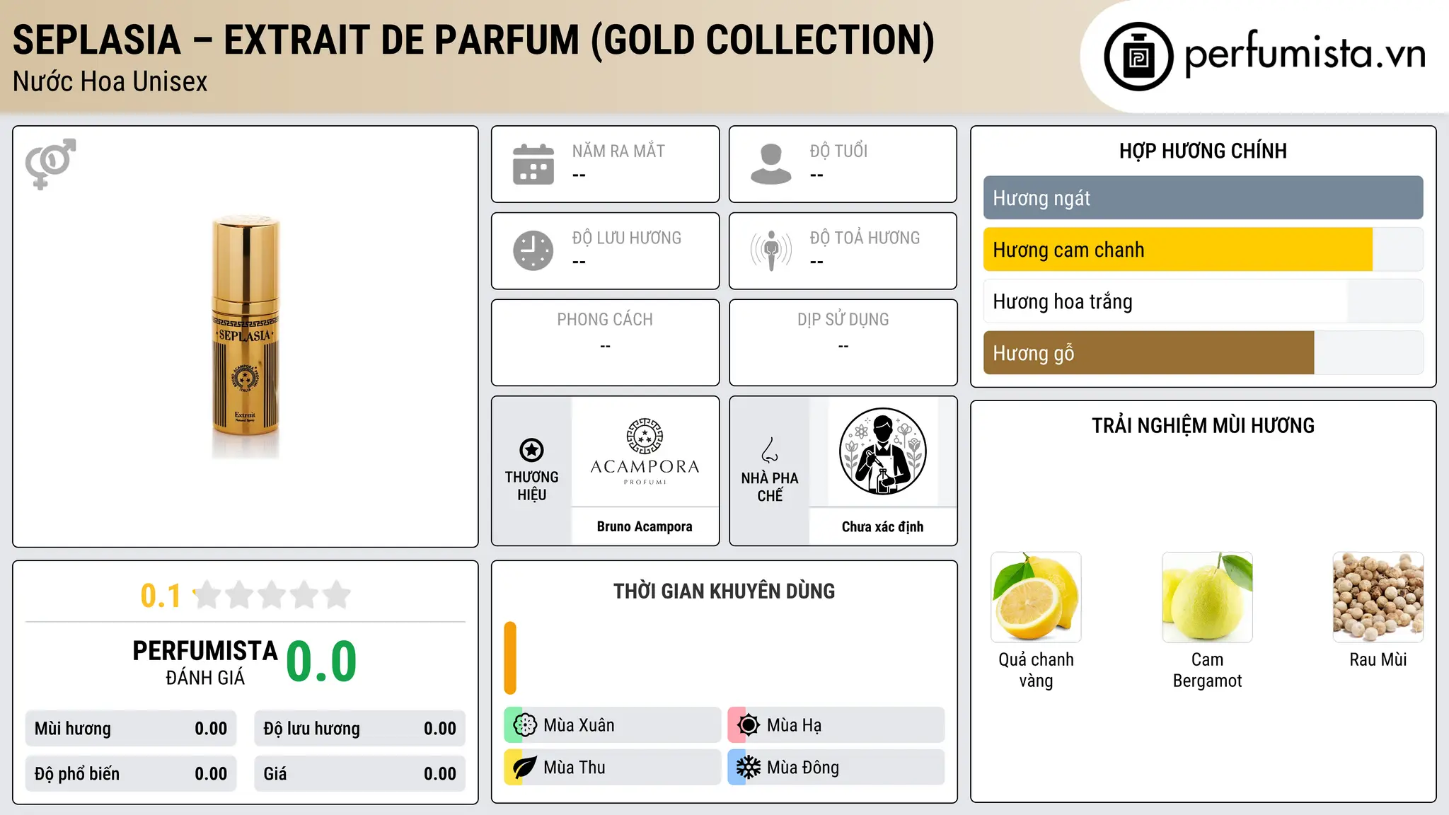 Thông tin chi tiết Seplasia – Extrait de Parfum (Gold Collection)