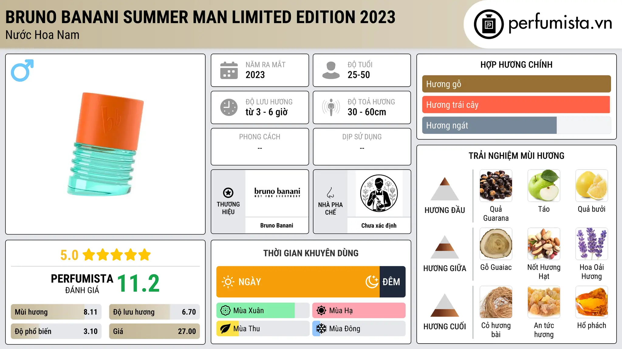 Thông tin chi tiết Bruno Banani Summer Man Limited Edition 2023