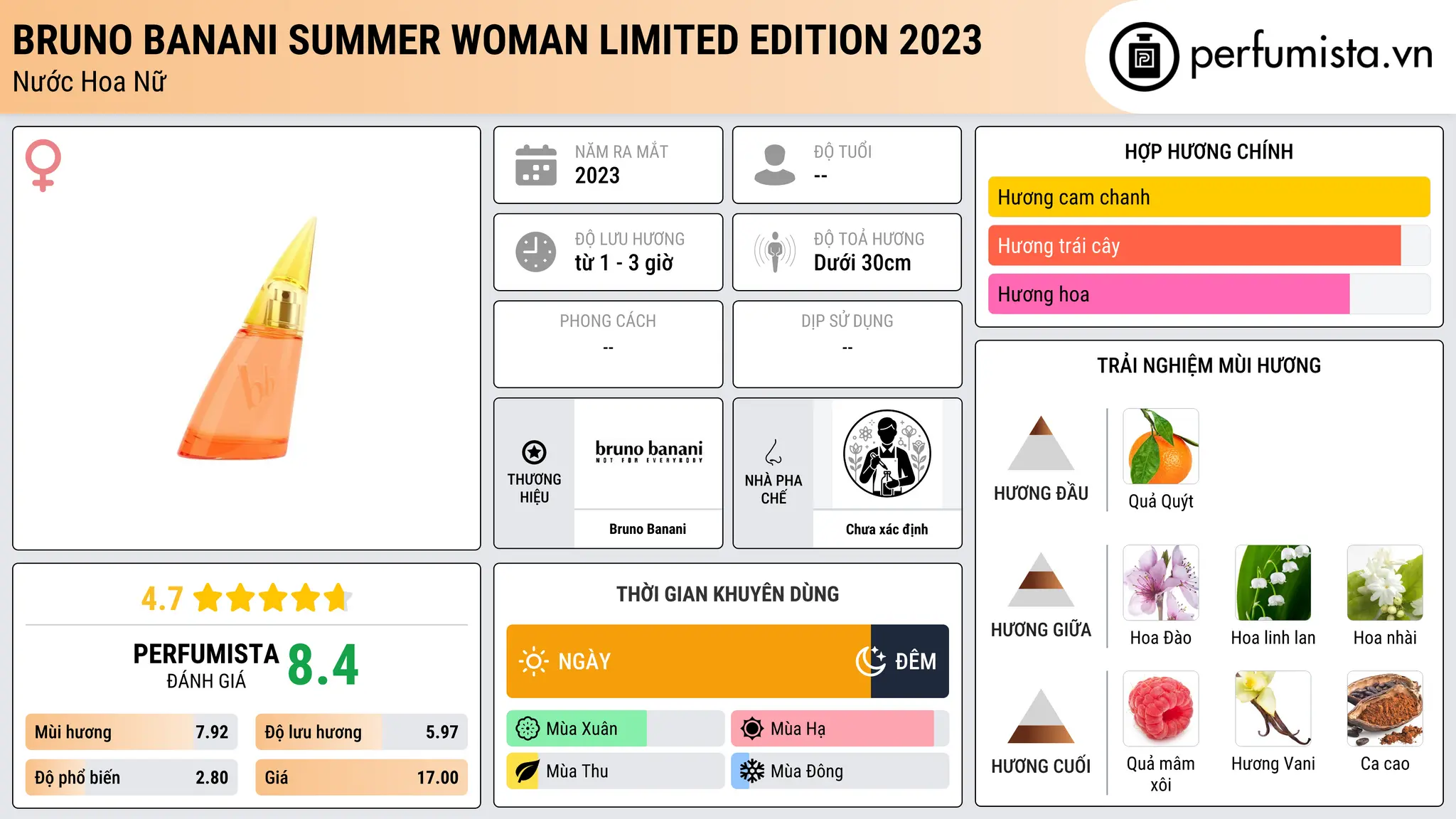 Thông tin chi tiết Bruno Banani Summer Woman Limited Edition 2023