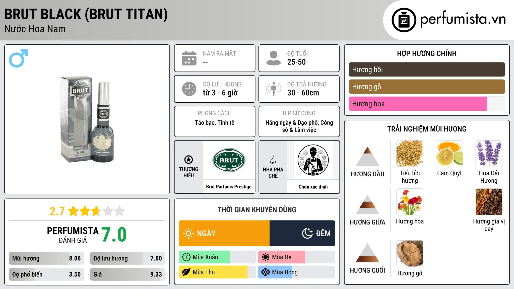 Thông tin chi tiết Brut Black (Brut Titan)