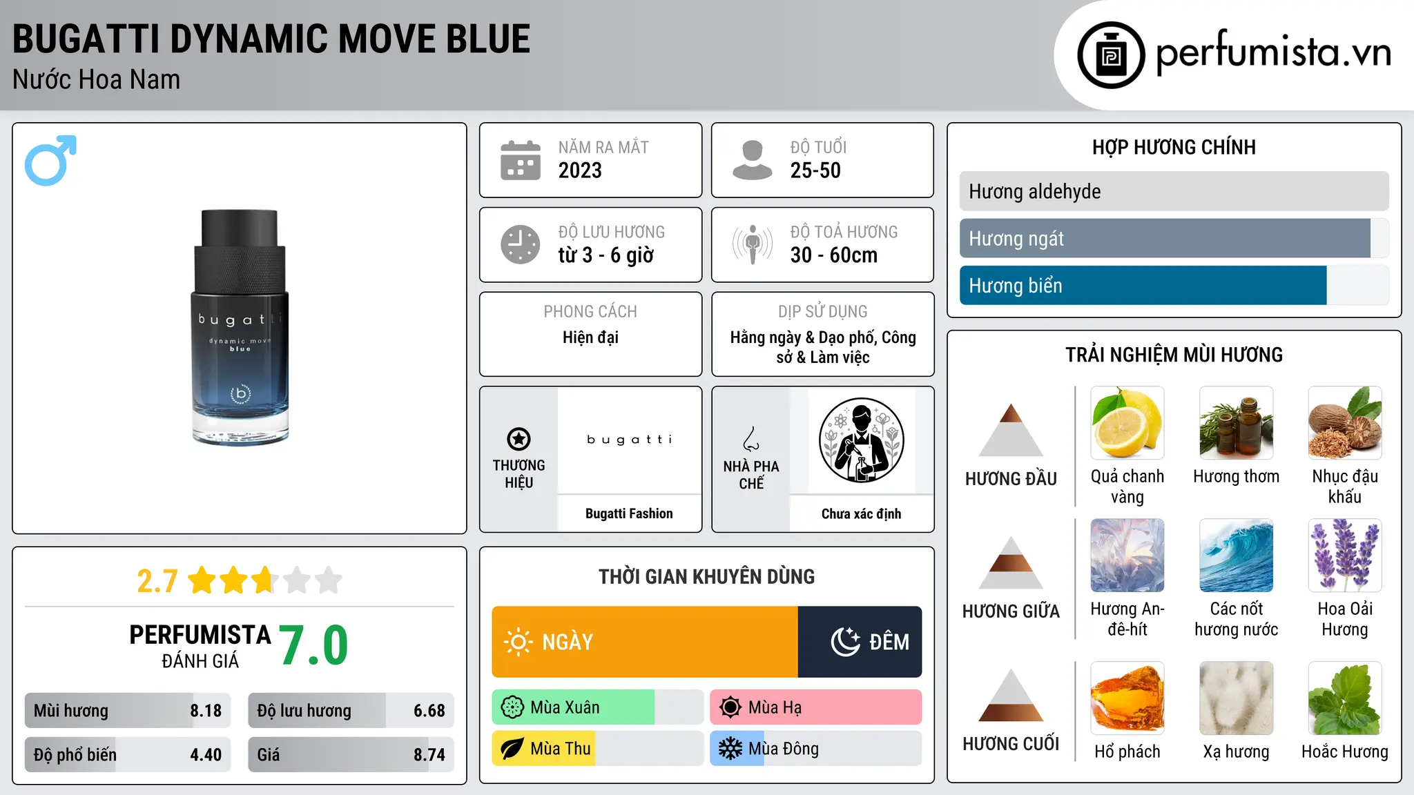 Thông tin chi tiết Bugatti Dynamic Move Blue