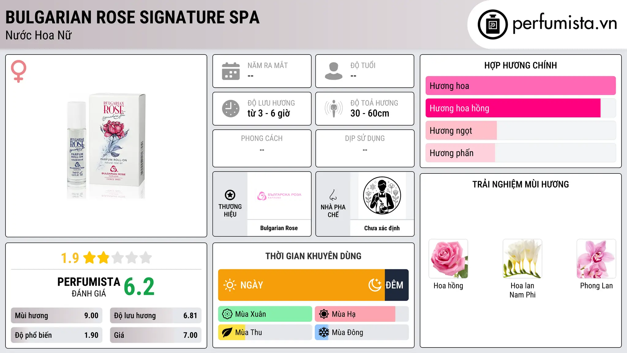 Thông tin chi tiết Bulgarian Rose Signature SPA