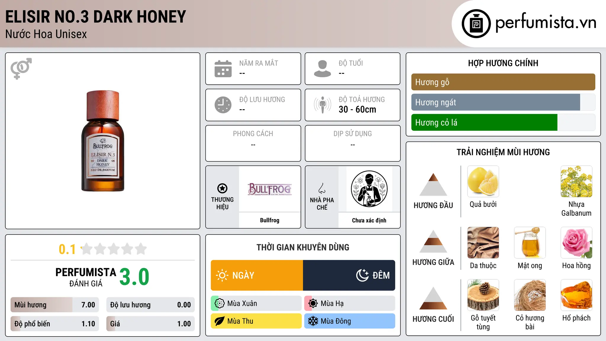 Thông tin chi tiết Elisir No.3 Dark Honey