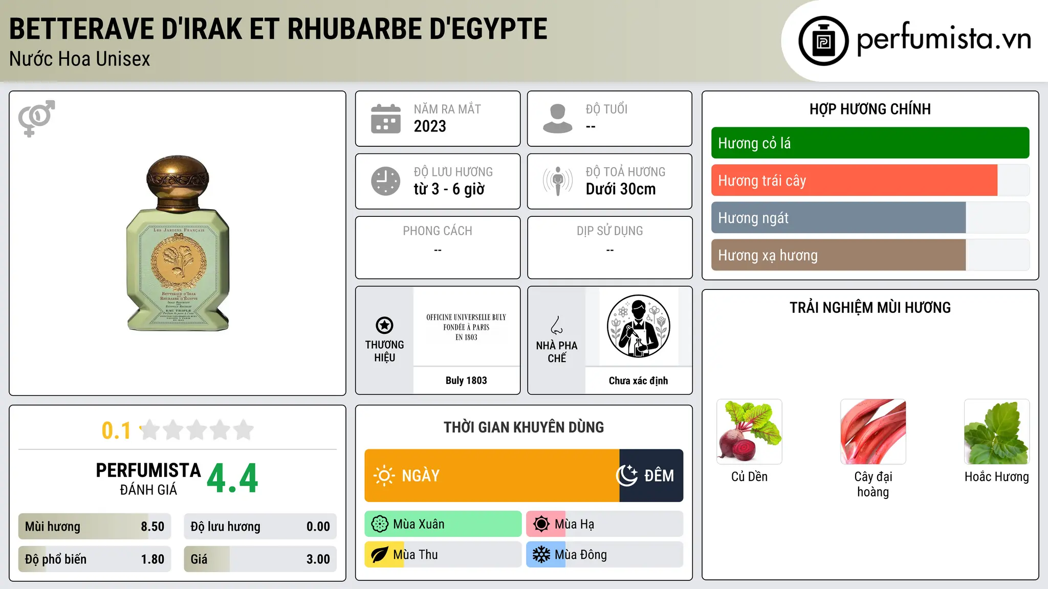 Thông tin chi tiết Betterave d'Irak et Rhubarbe d'Egypte