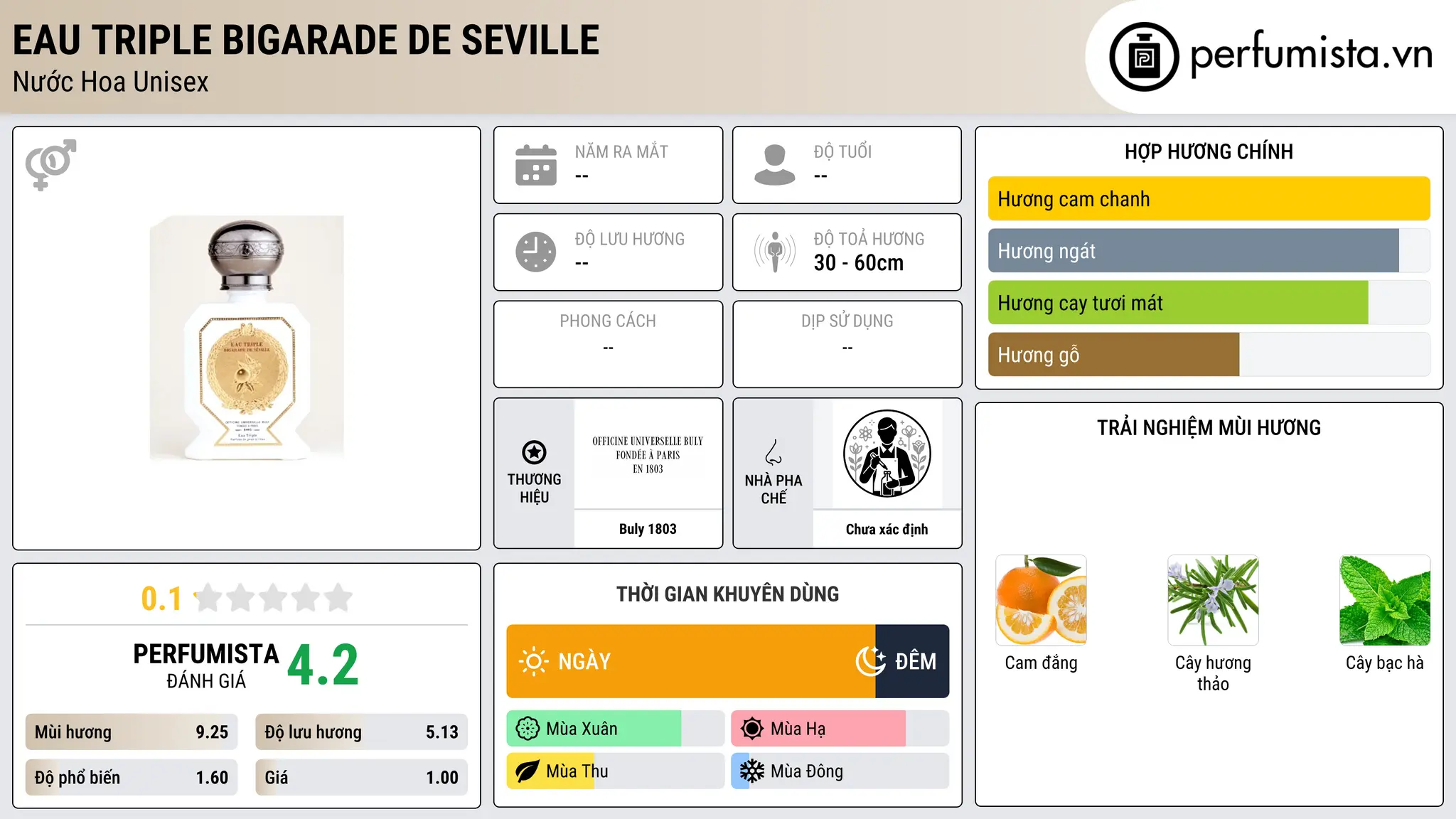 Thông tin chi tiết Eau Triple Bigarade De Seville