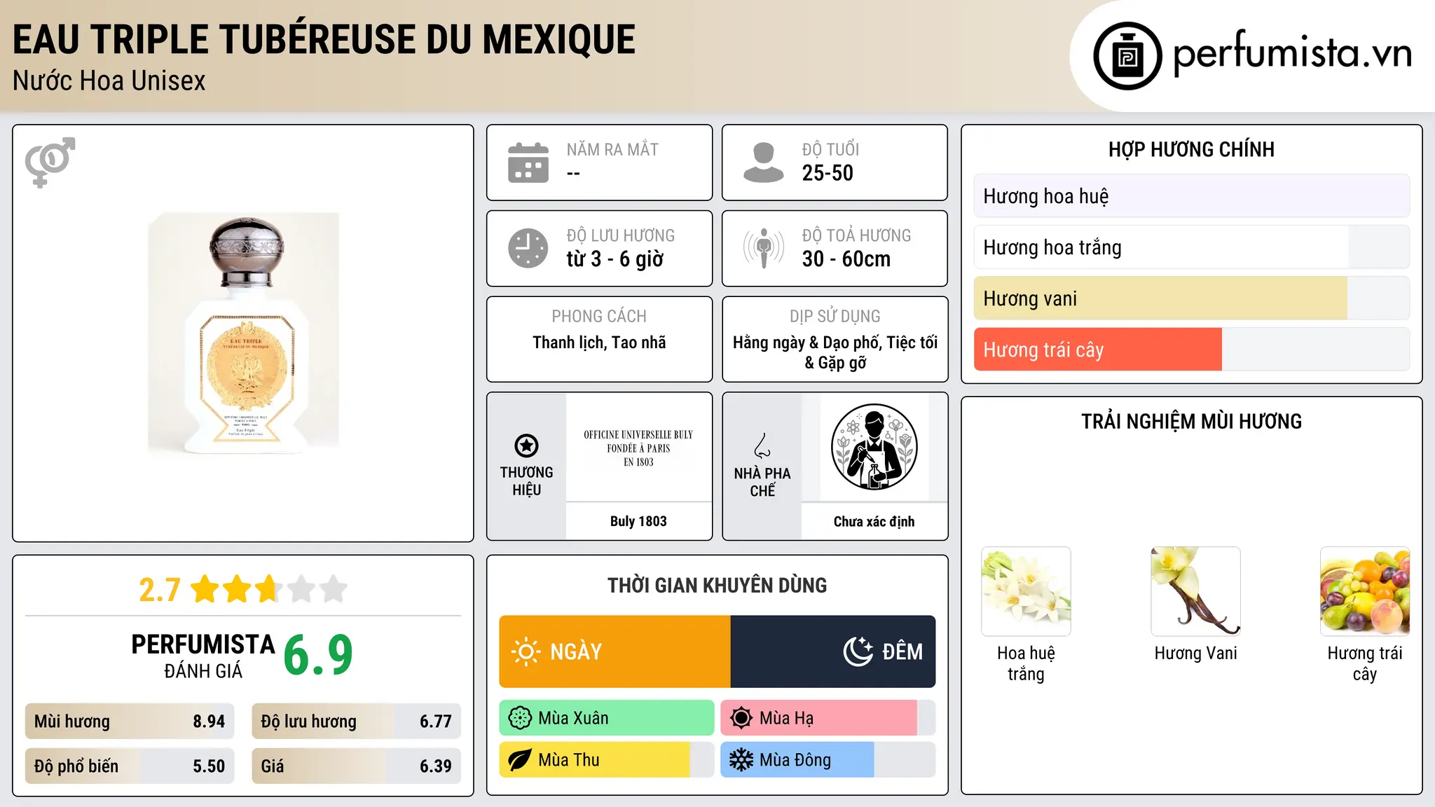 Thông tin chi tiết Eau Triple Tubéreuse du Mexique