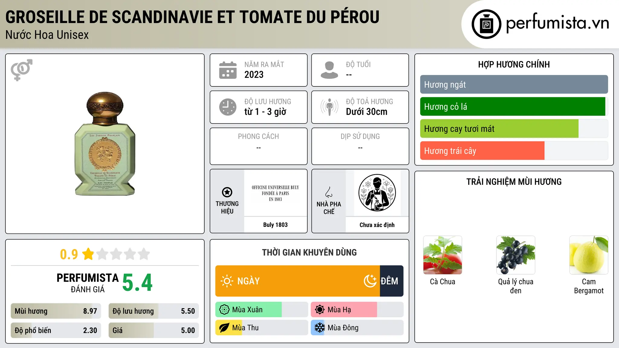 Thông tin chi tiết Groseille de Scandinavie et Tomate du Pérou