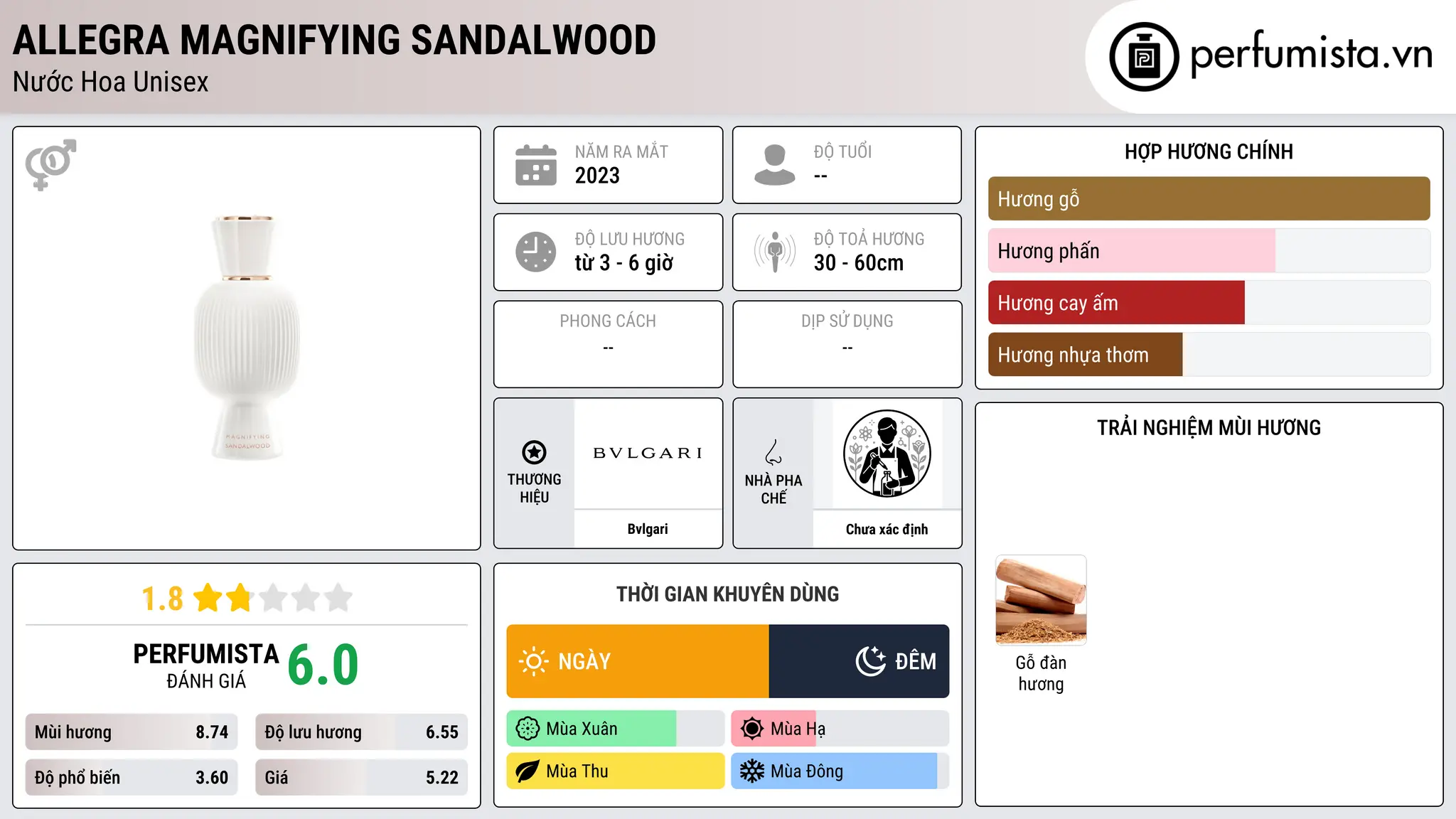 Thông tin chi tiết Allegra Magnifying Sandalwood