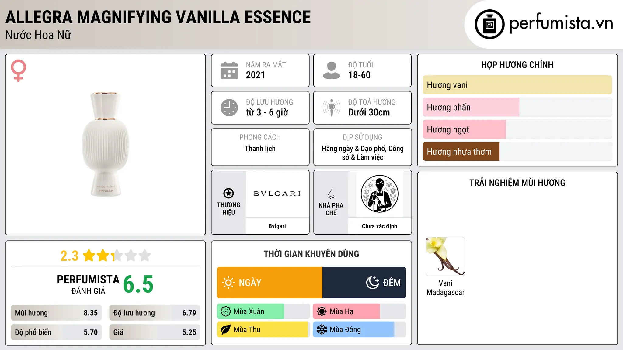 Thông tin chi tiết Allegra Magnifying Vanilla Essence